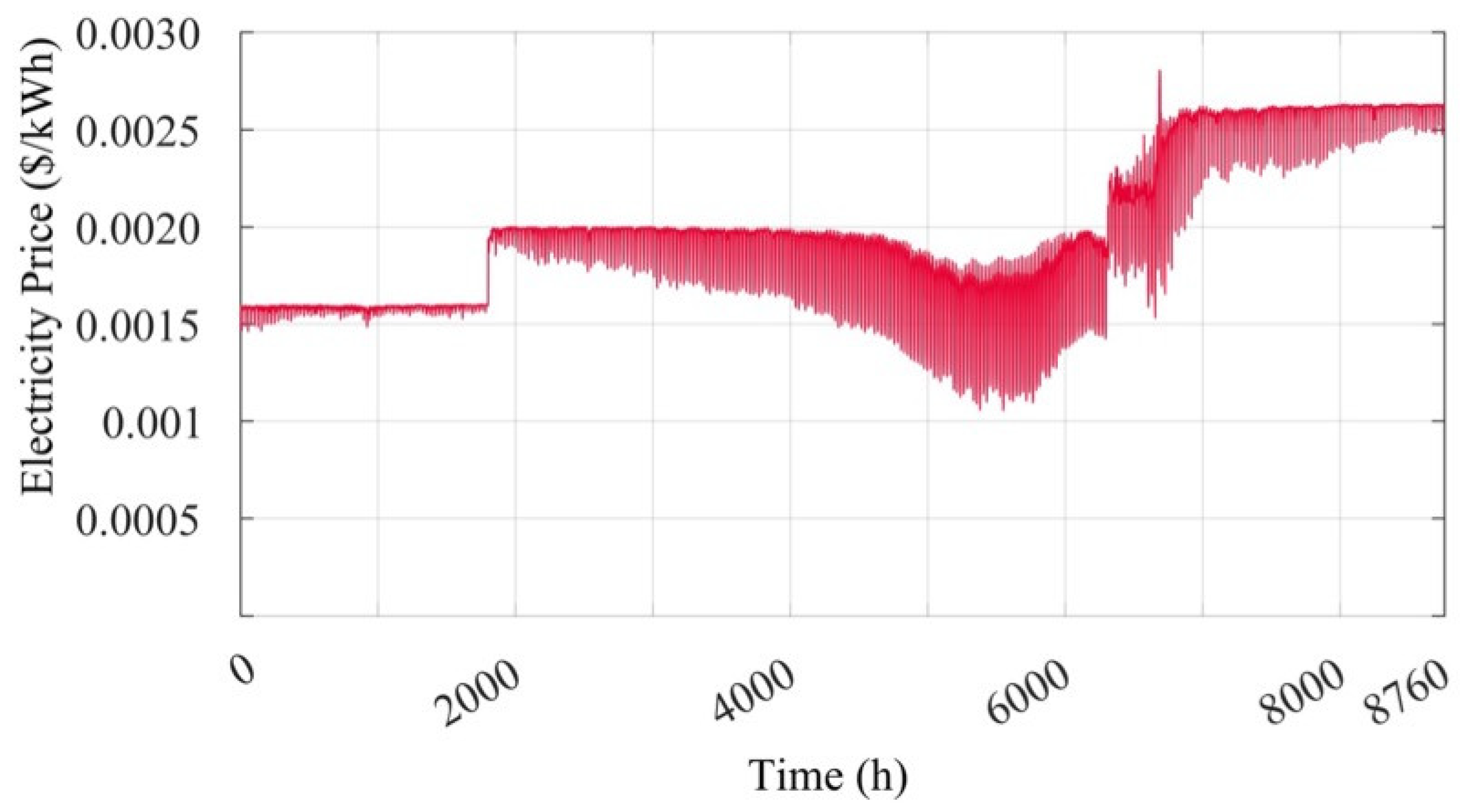 Smartcities 08 00061 g008