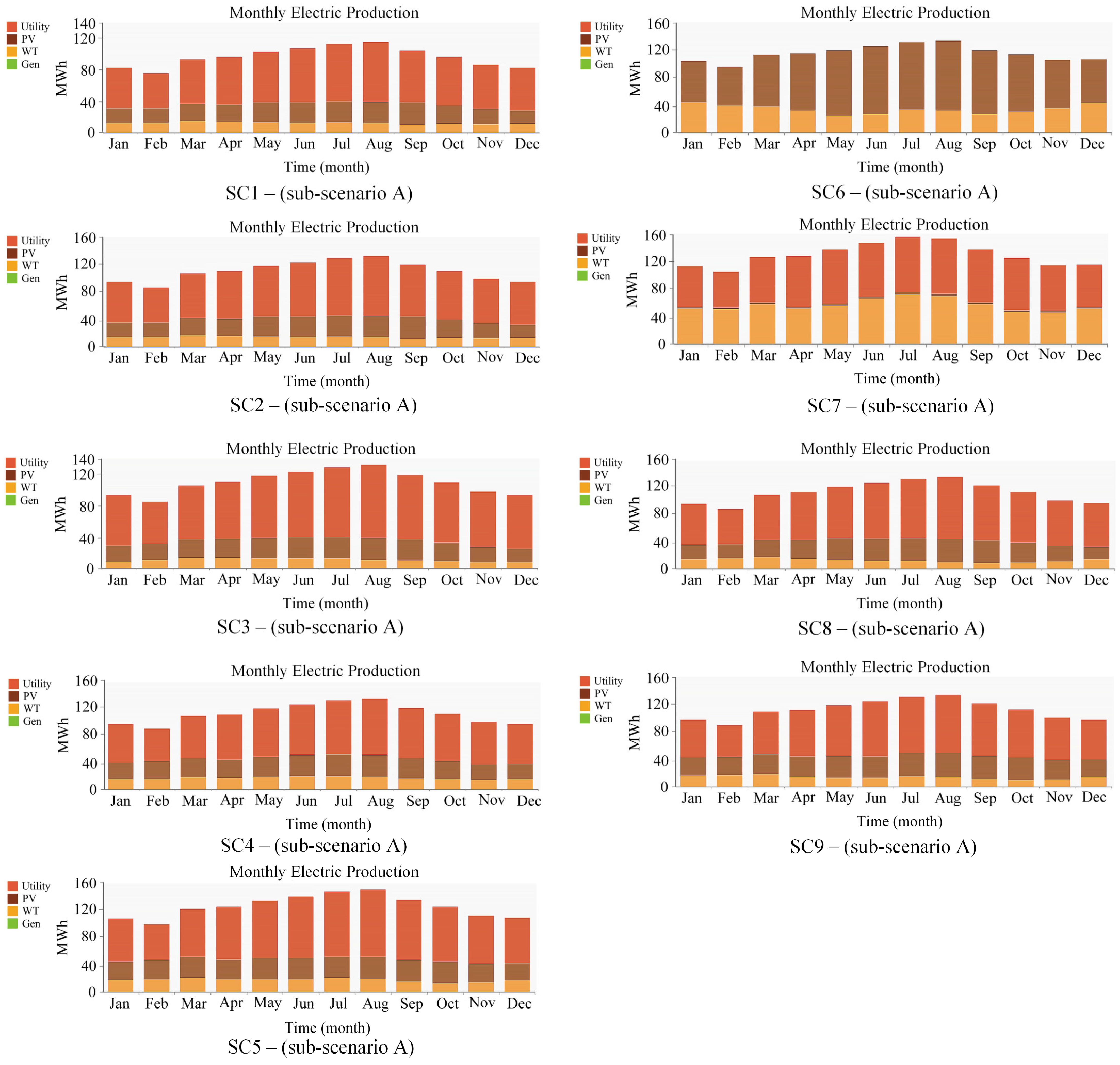Smartcities 08 00061 g009