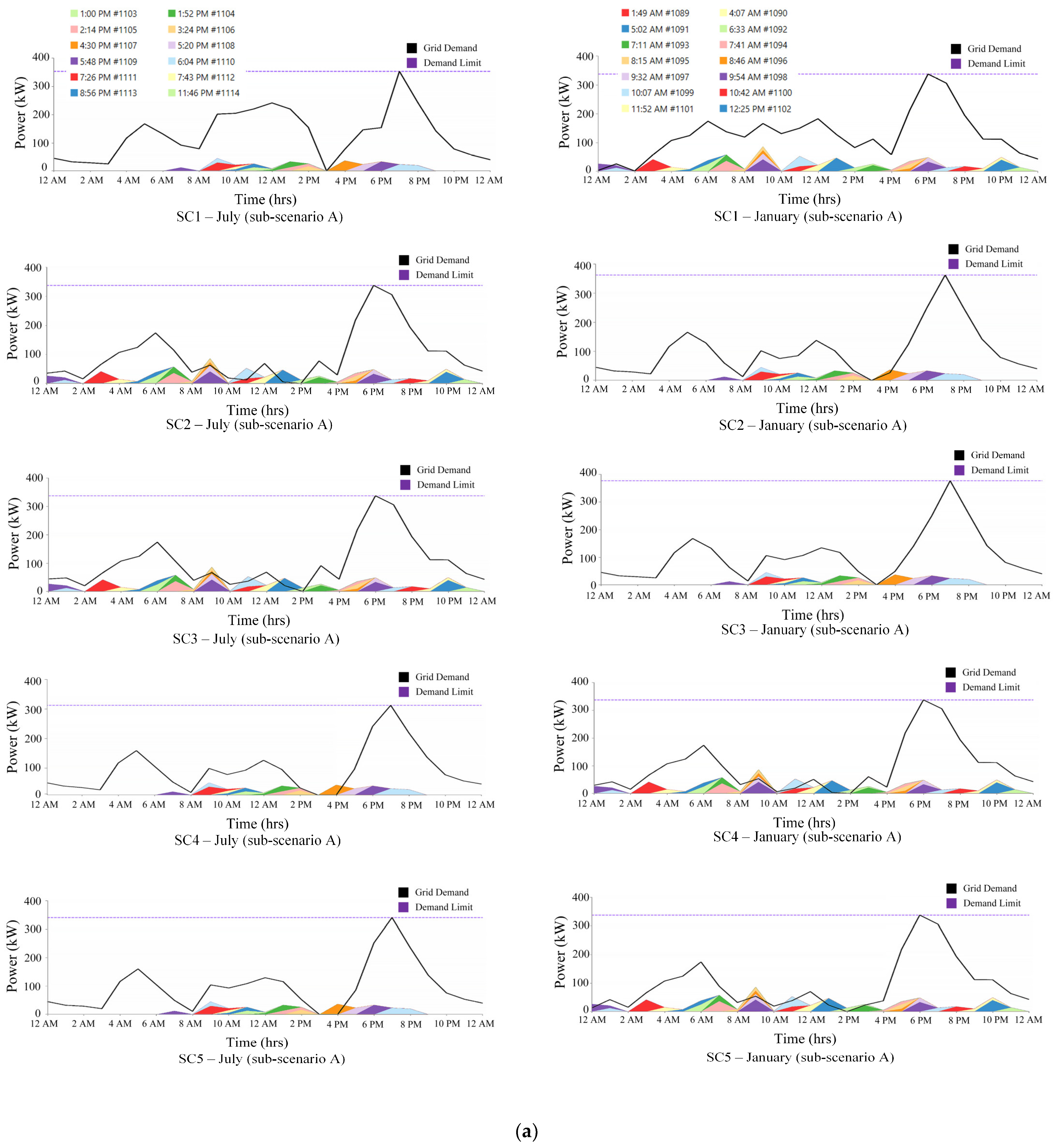 Smartcities 08 00061 g010a