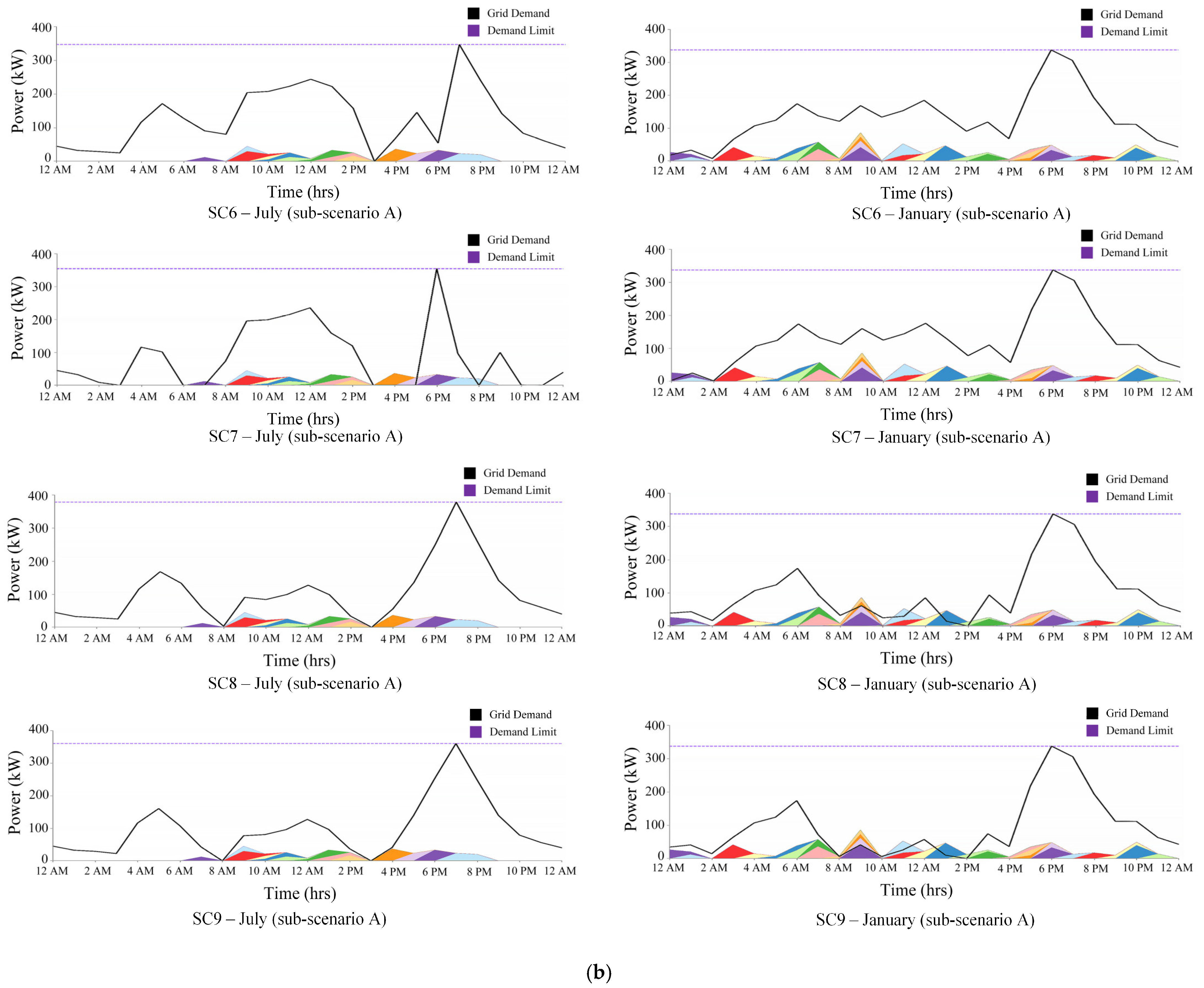 Smartcities 08 00061 g010b