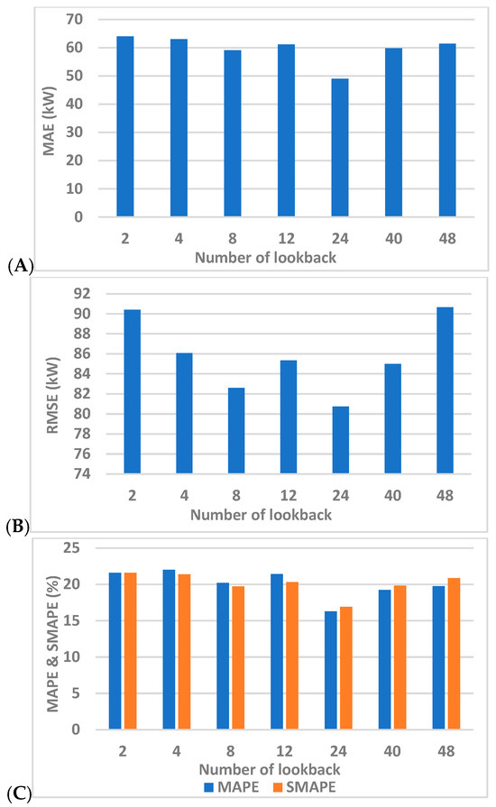 その他 mind Current Advances in Cellular Approaches for Pathophysiology and