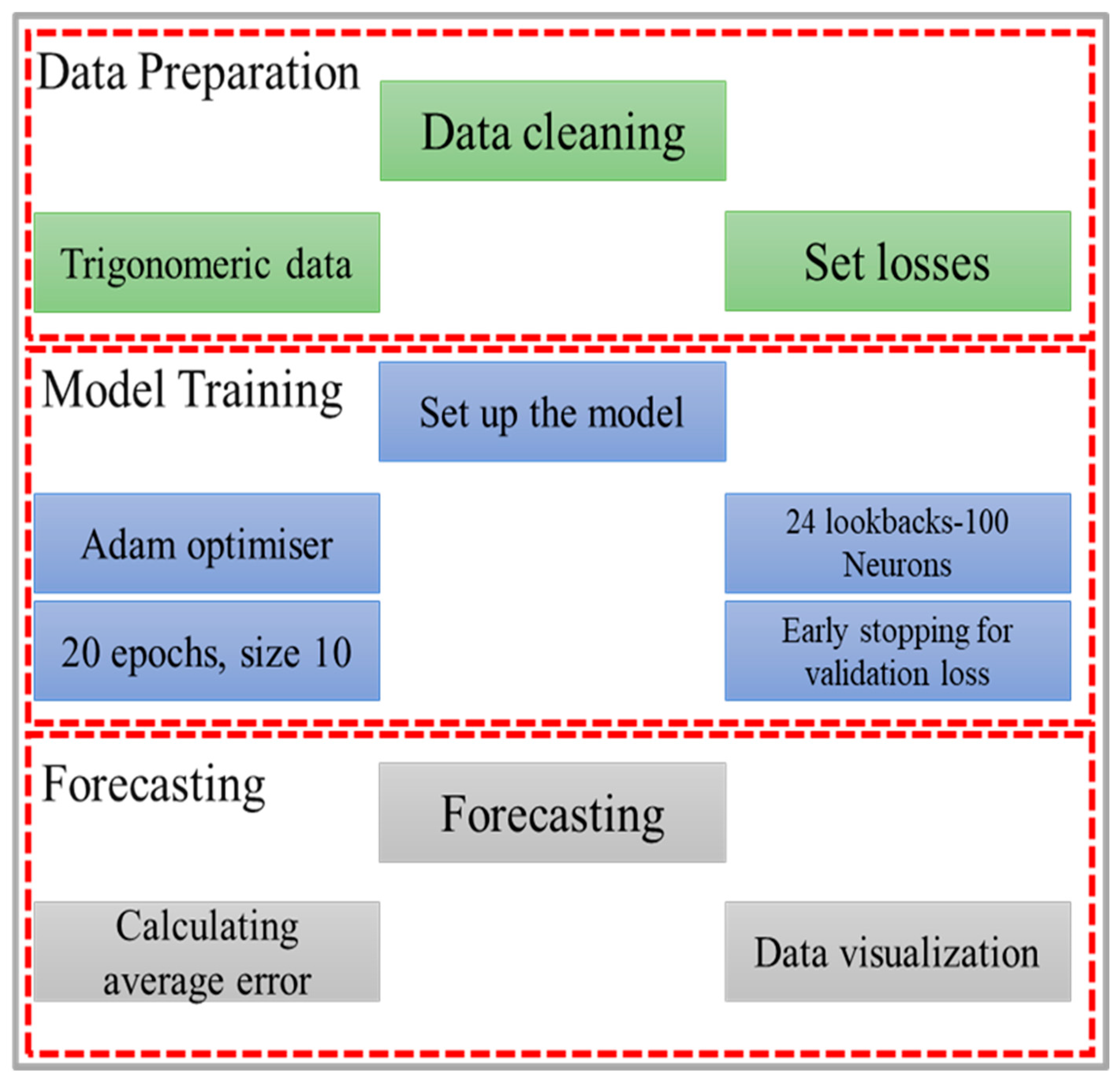 Smartcities 08 00065 g004