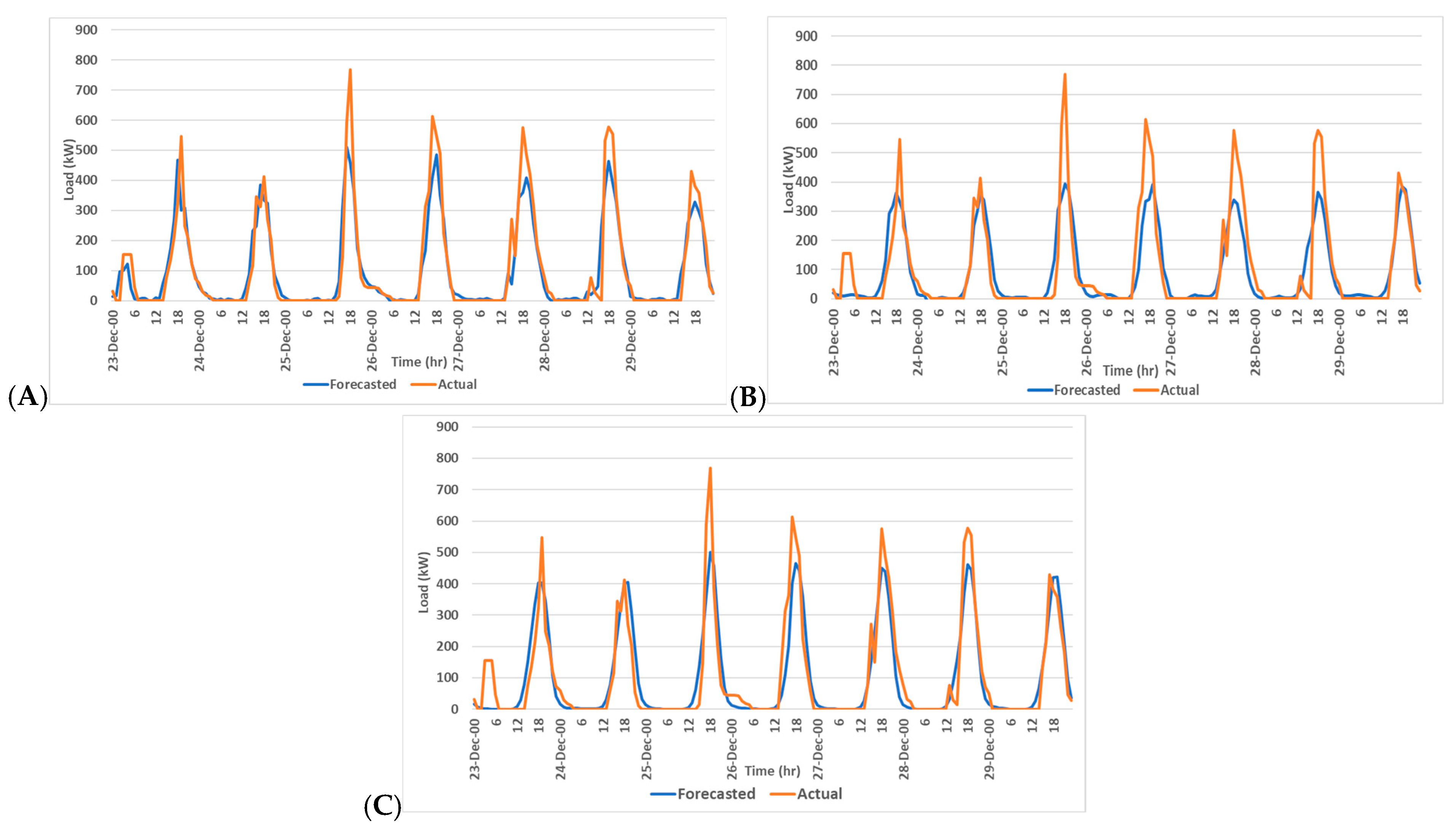 Smartcities 08 00065 g007
