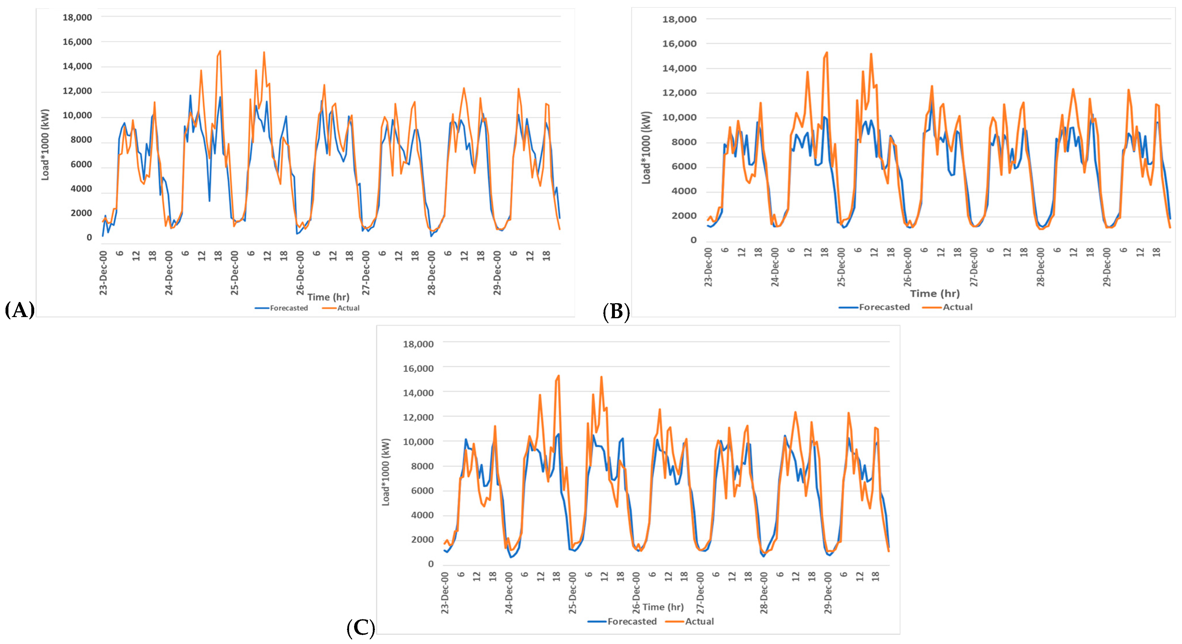 Smartcities 08 00065 g008