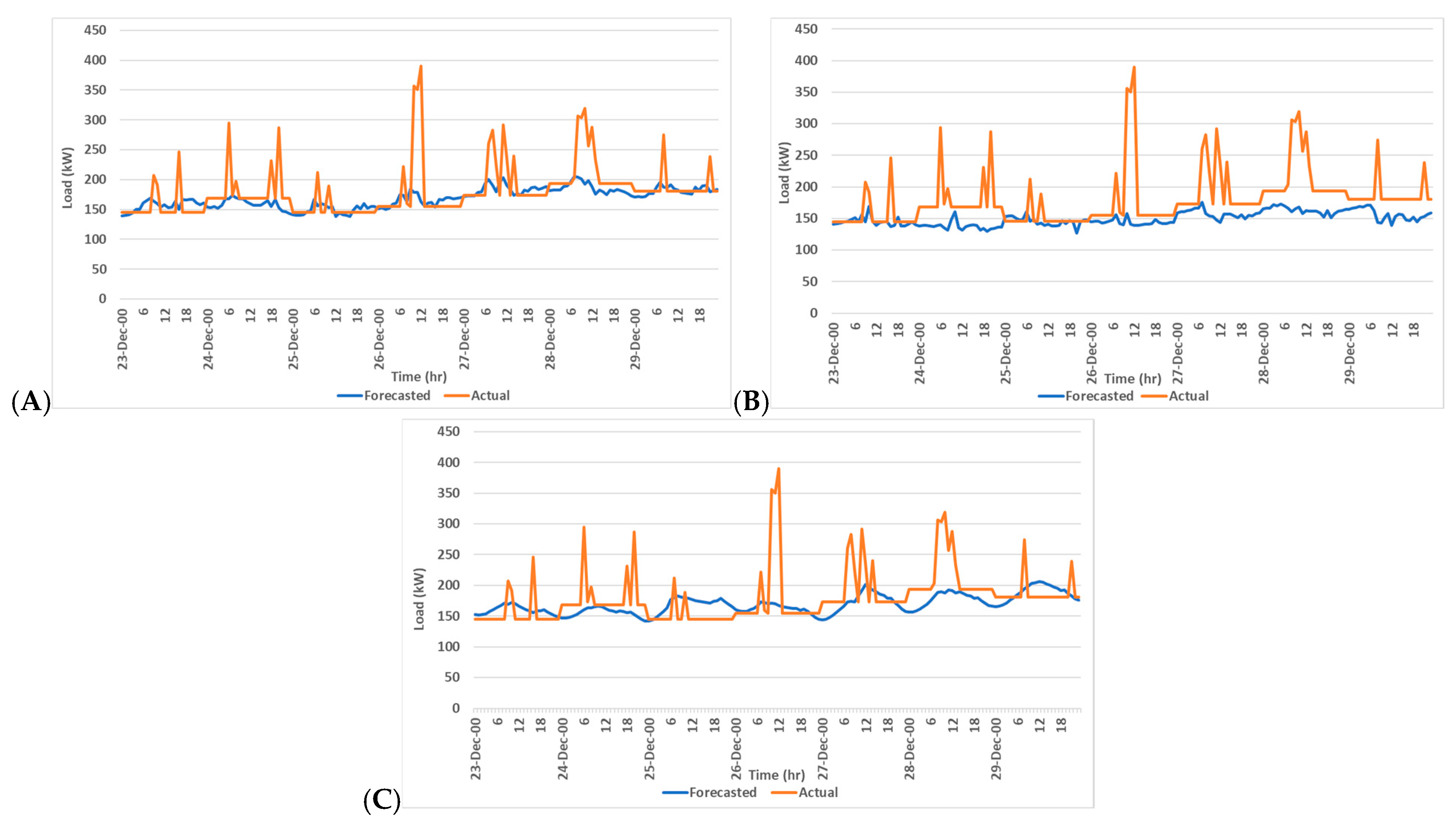 Smartcities 08 00065 g009