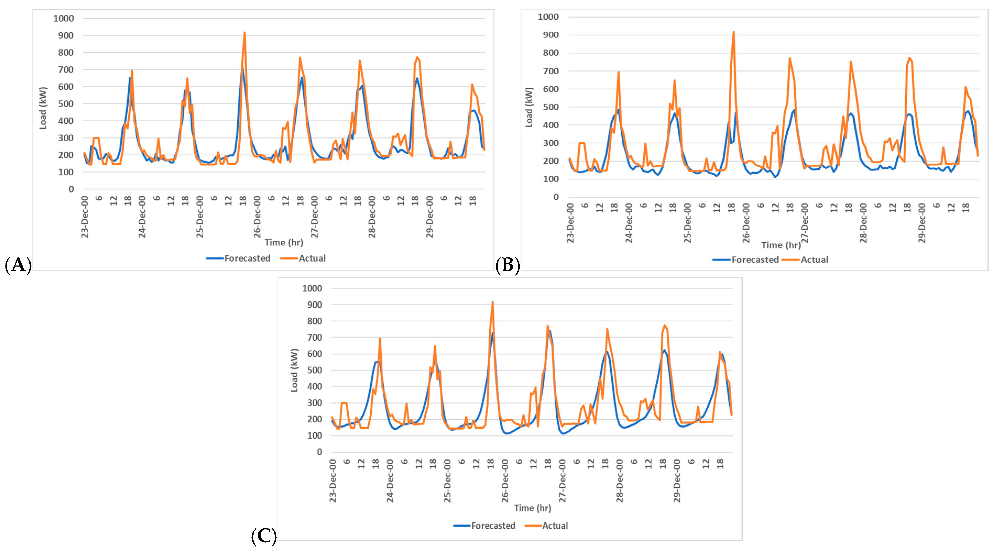 Smartcities 08 00065 g010