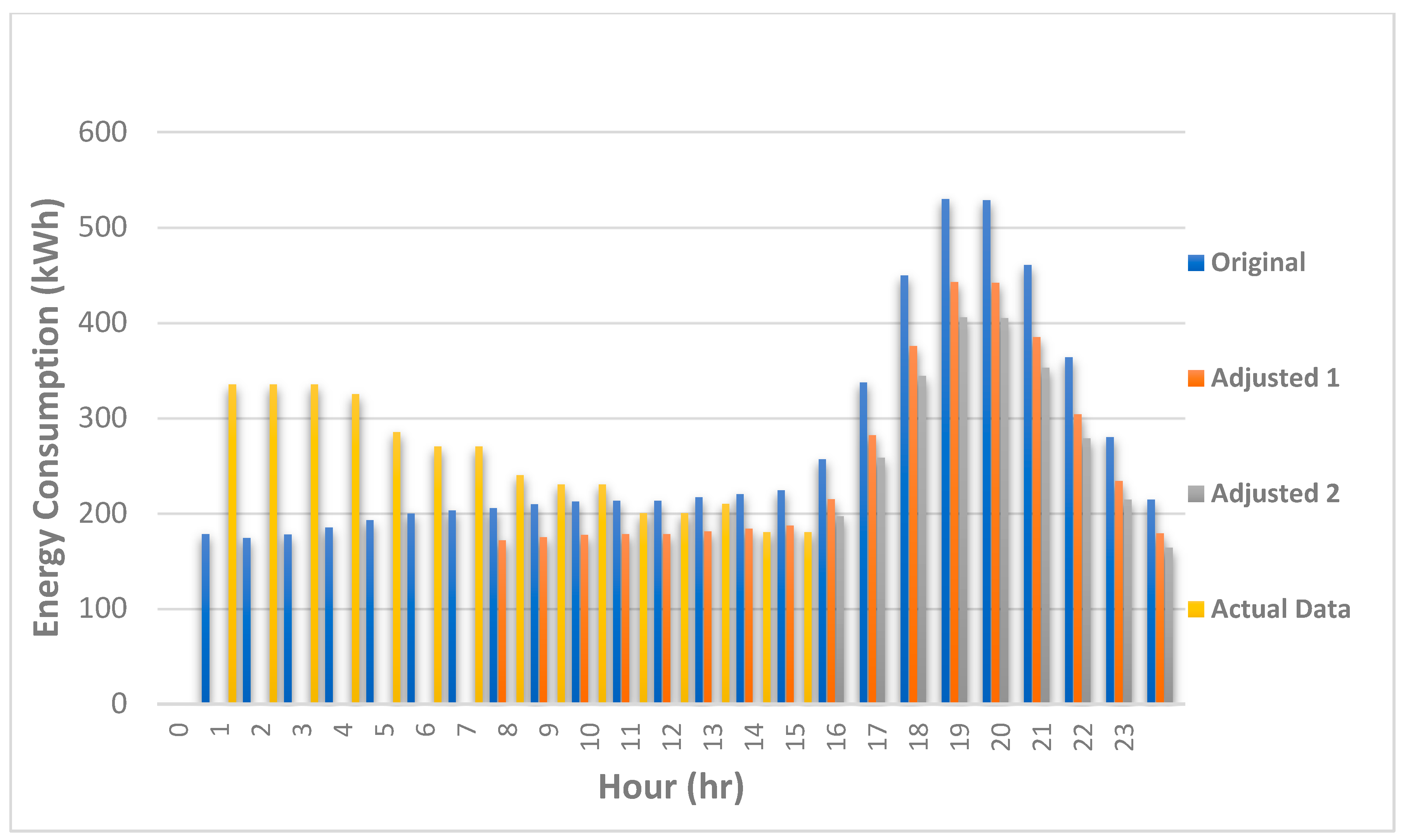 Smartcities 08 00065 g012