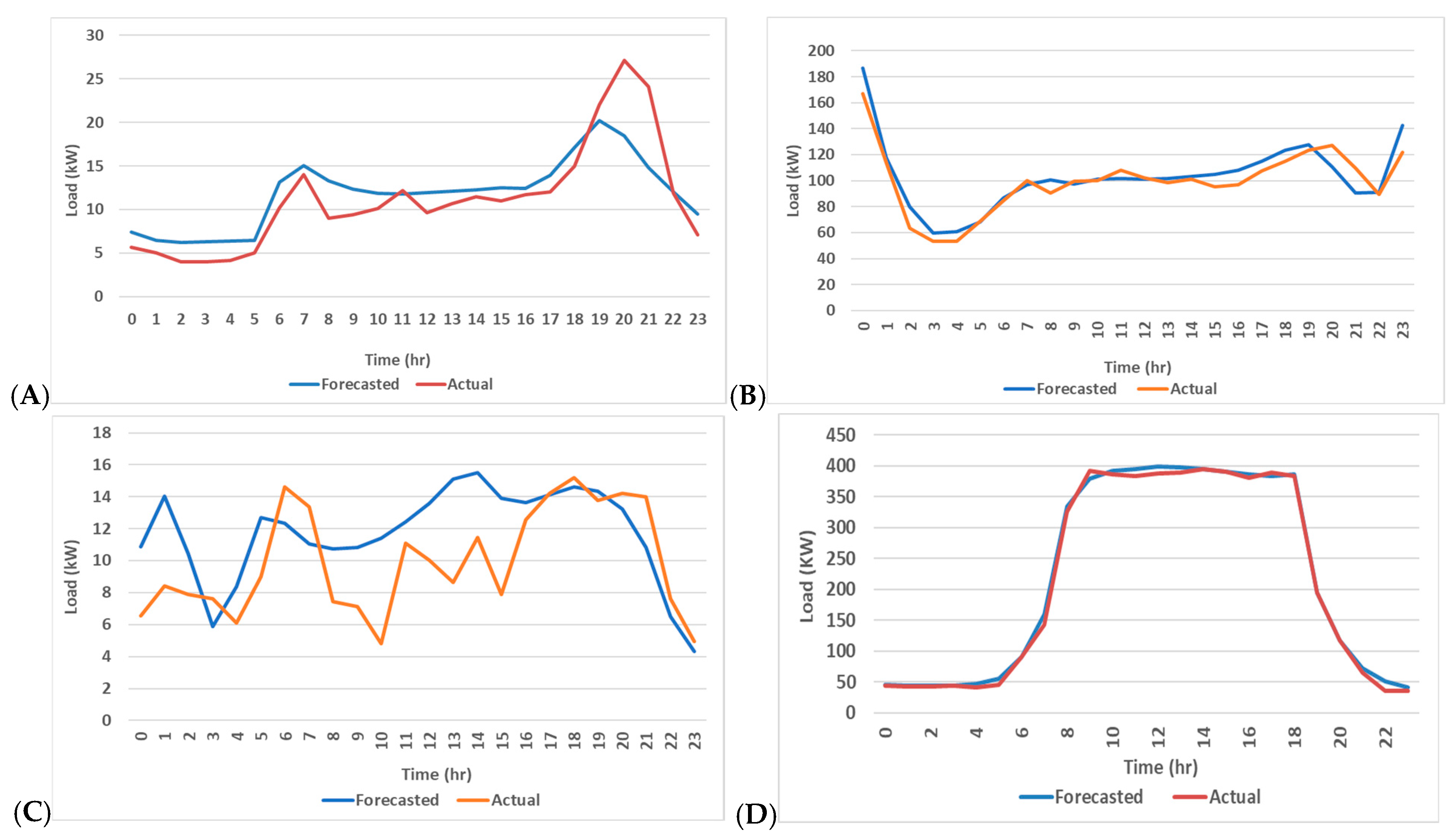 Smartcities 08 00065 g013