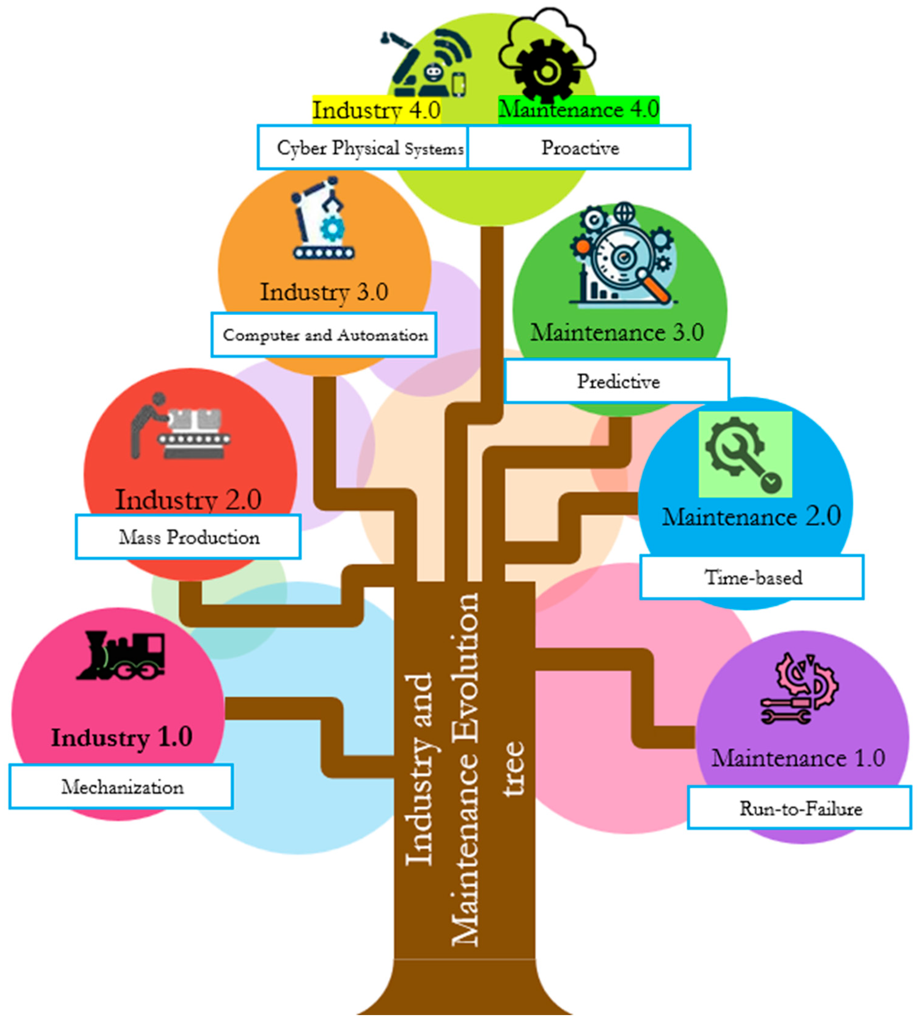 Smartcities 08 00066 g004