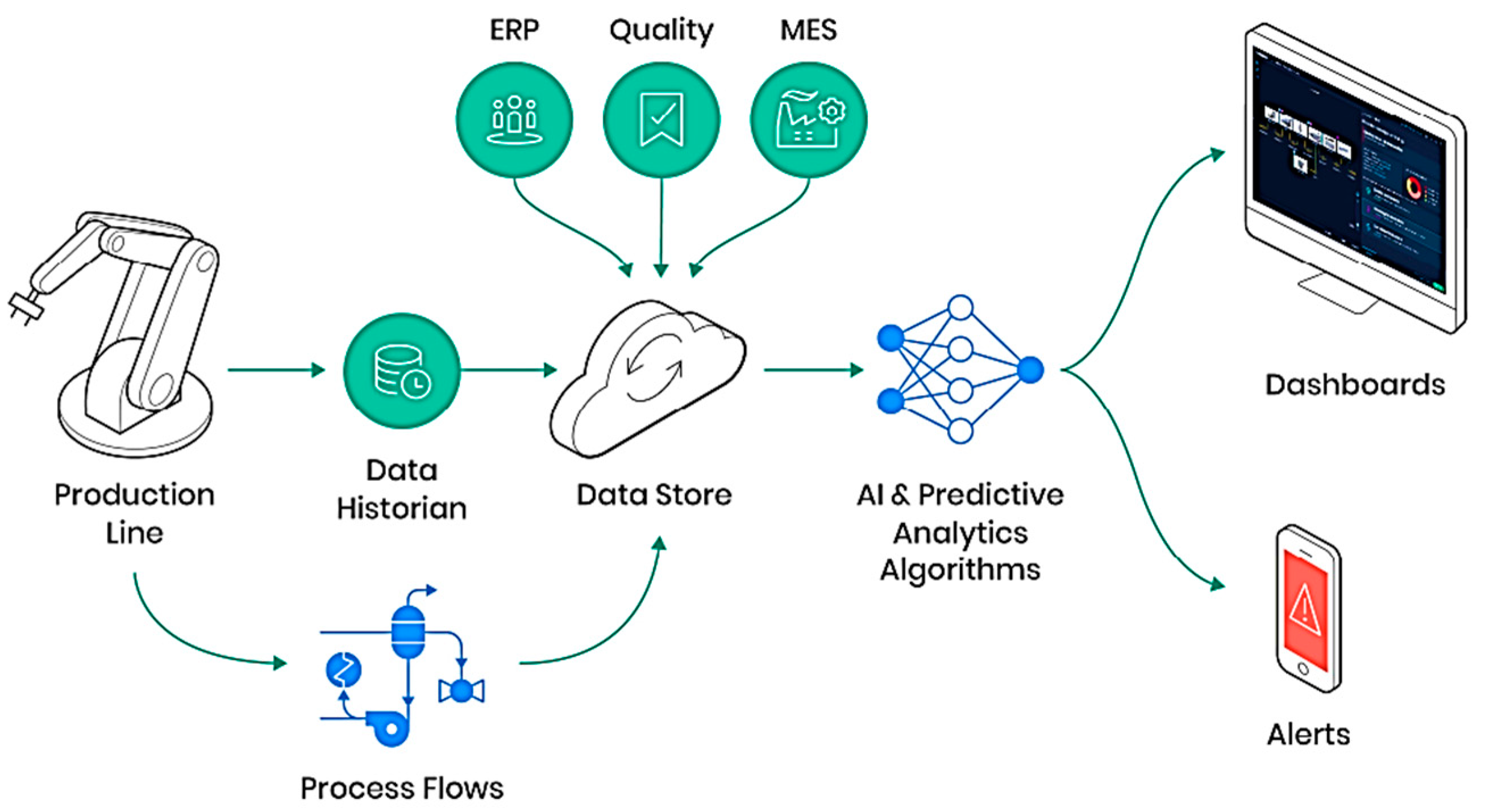 Smartcities 08 00066 g005