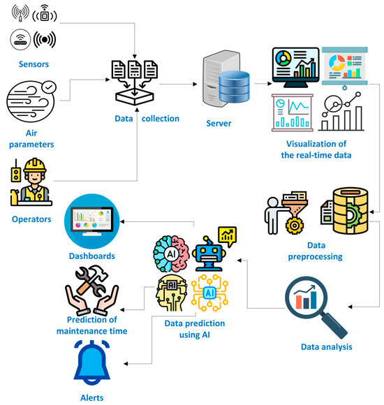 Maintenance 4.0 for HVAC Systems: Addressing Implementation Challenges ...
