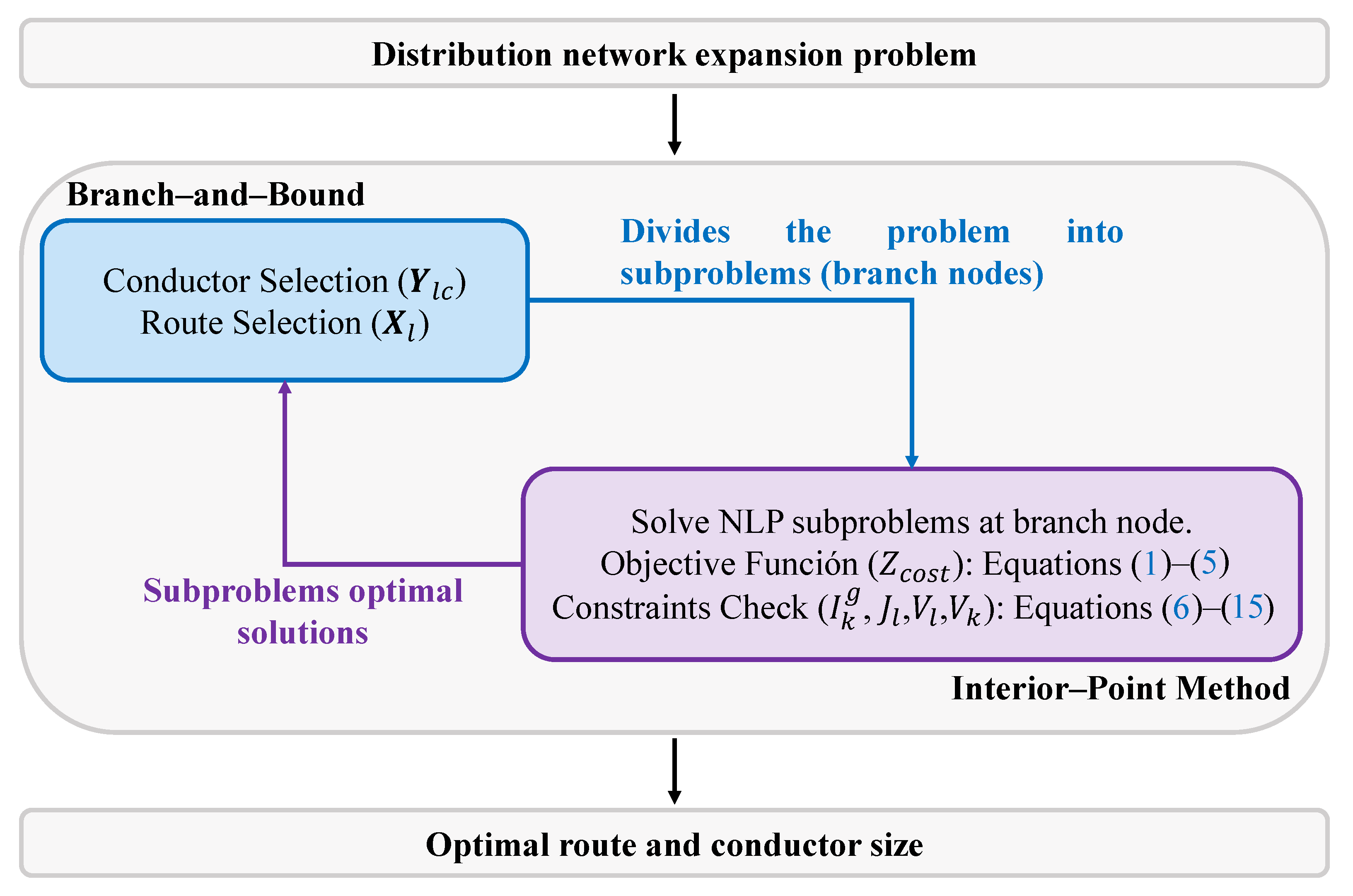 Smartcities 08 00068 g002
