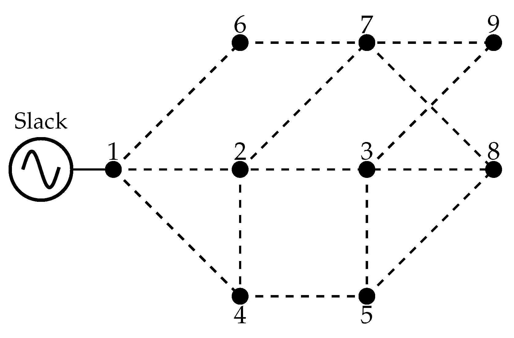 Smartcities 08 00068 g003