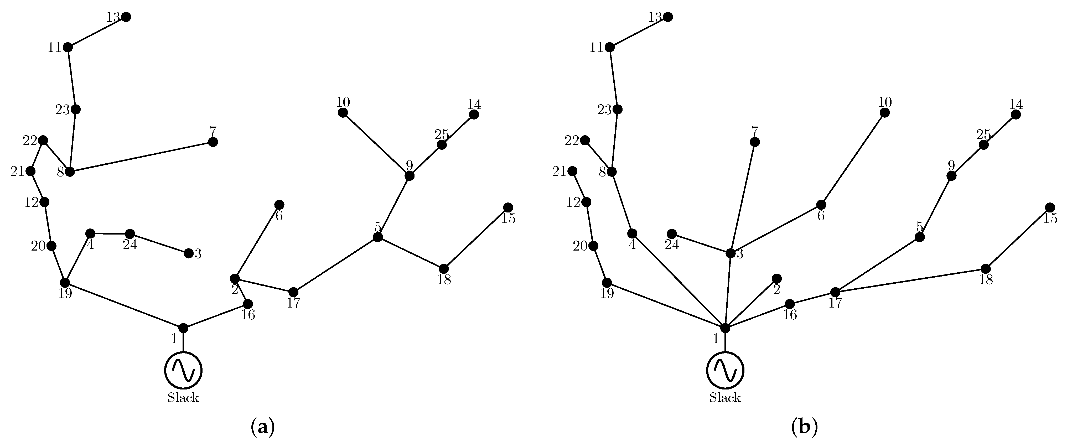 Smartcities 08 00068 g006