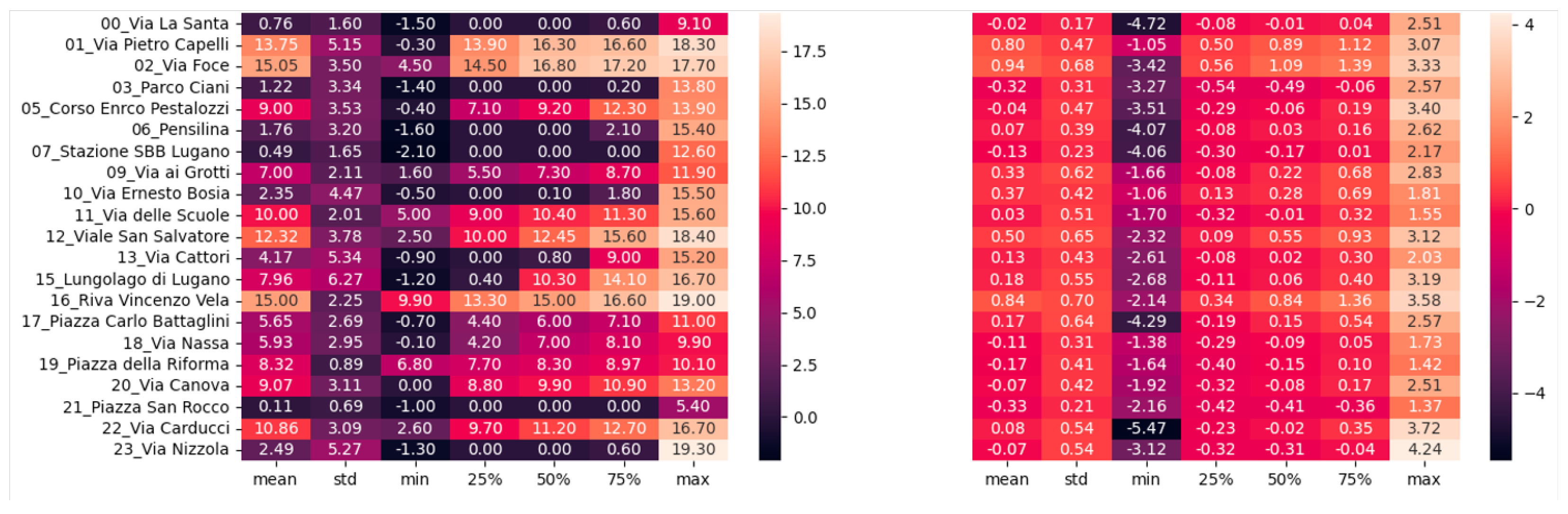 Smartcities 08 00069 g003