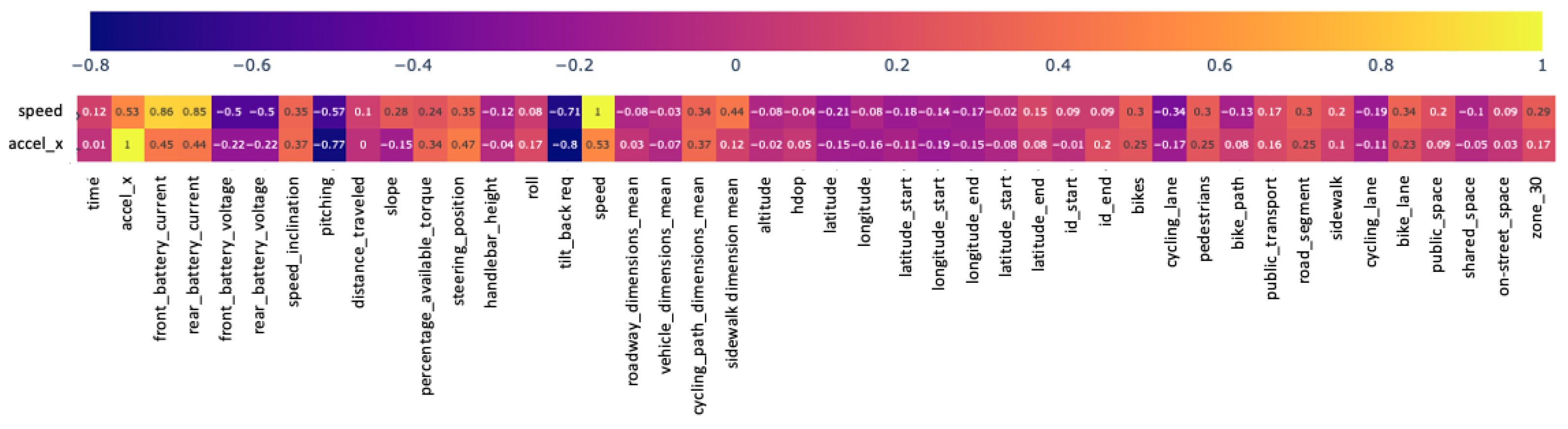 Smartcities 08 00069 g004