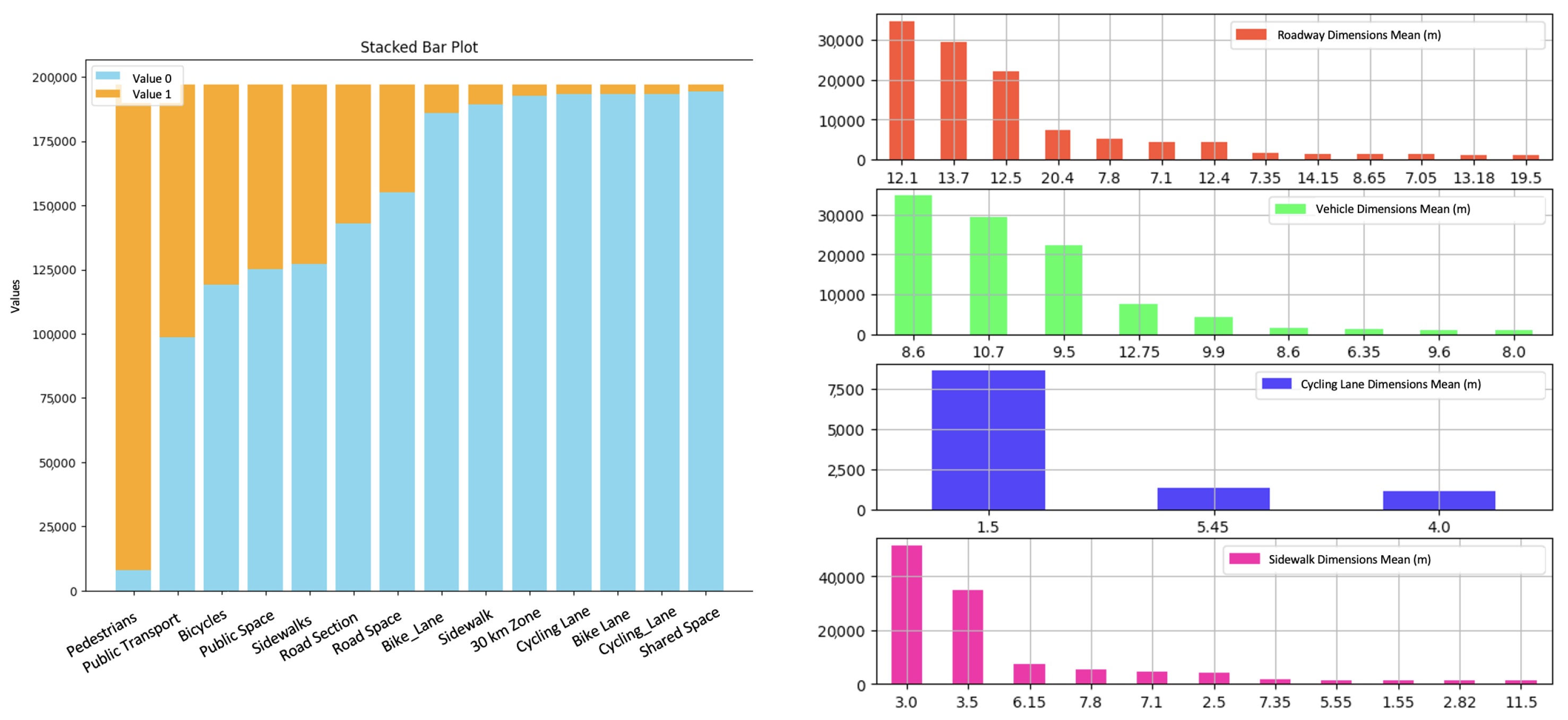 Smartcities 08 00069 g006