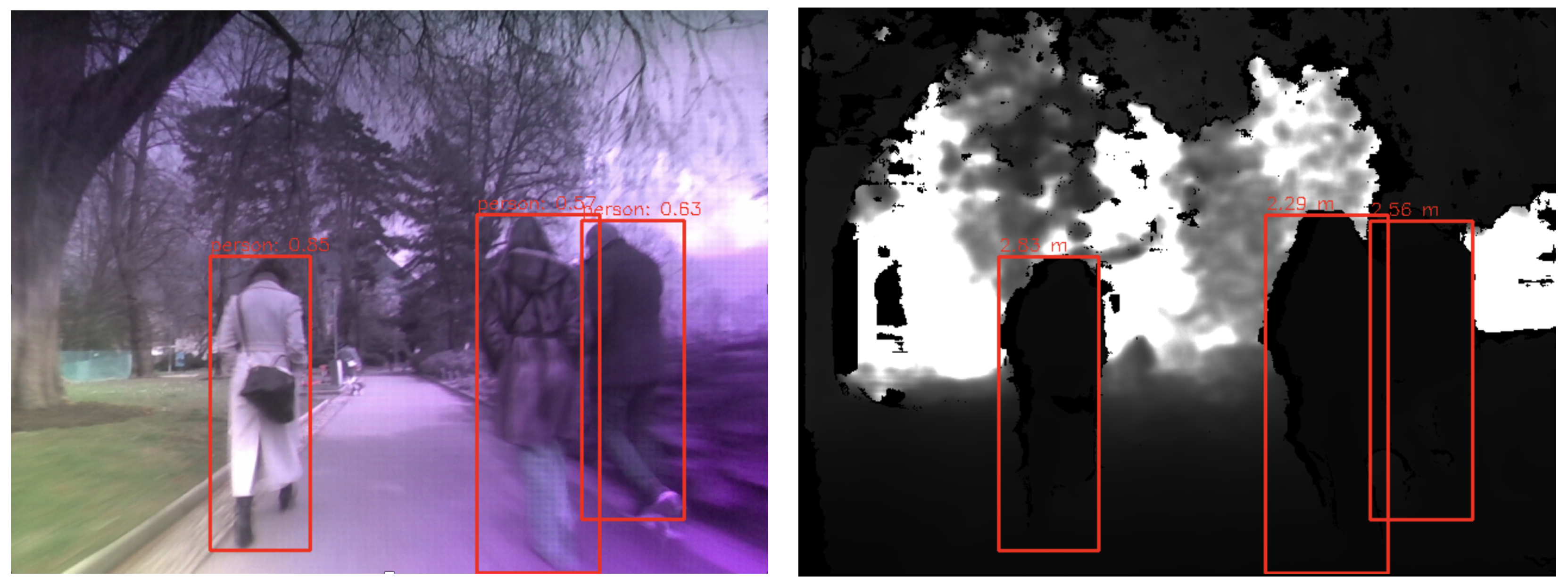 Smartcities 08 00069 g007