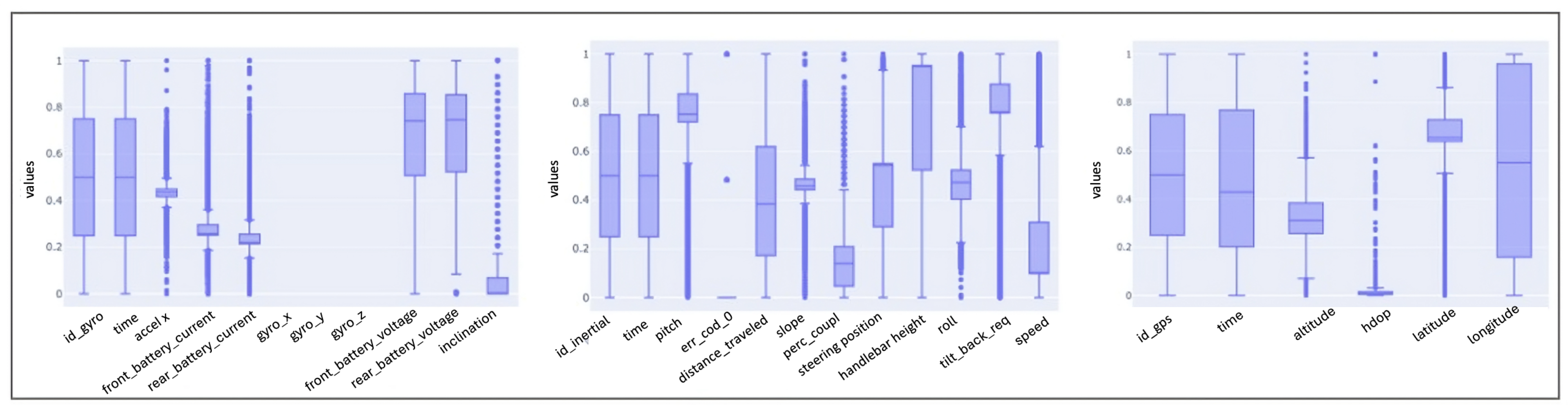 Smartcities 08 00069 g024