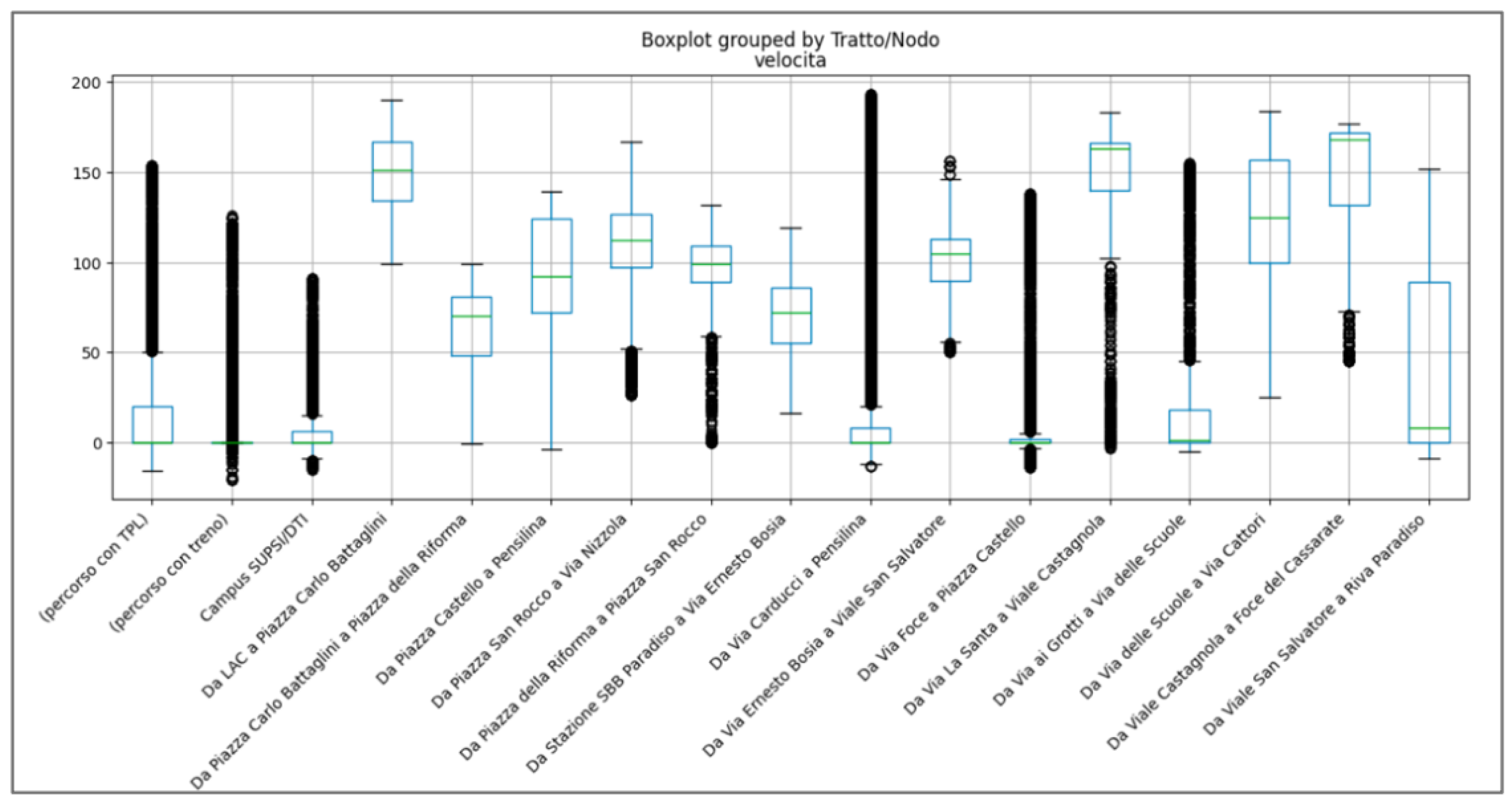 Smartcities 08 00069 g025