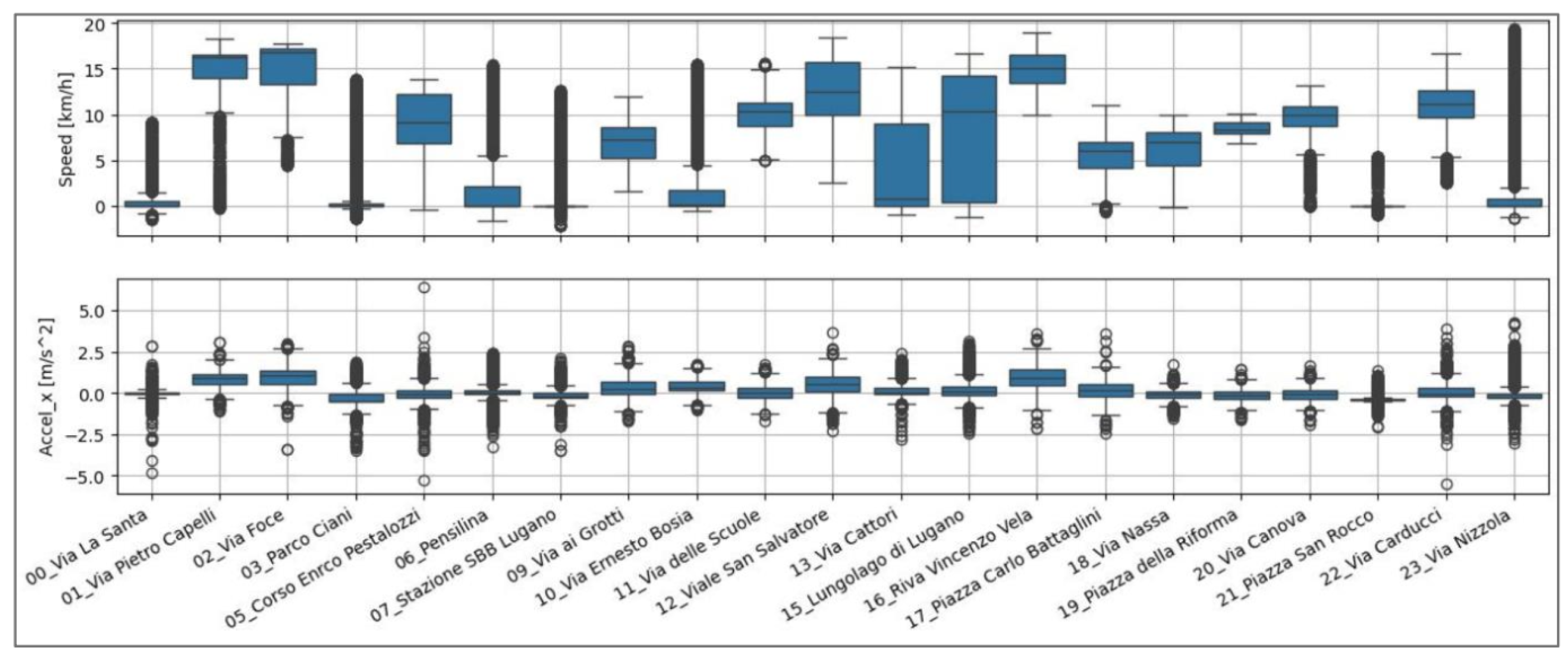Smartcities 08 00069 g026