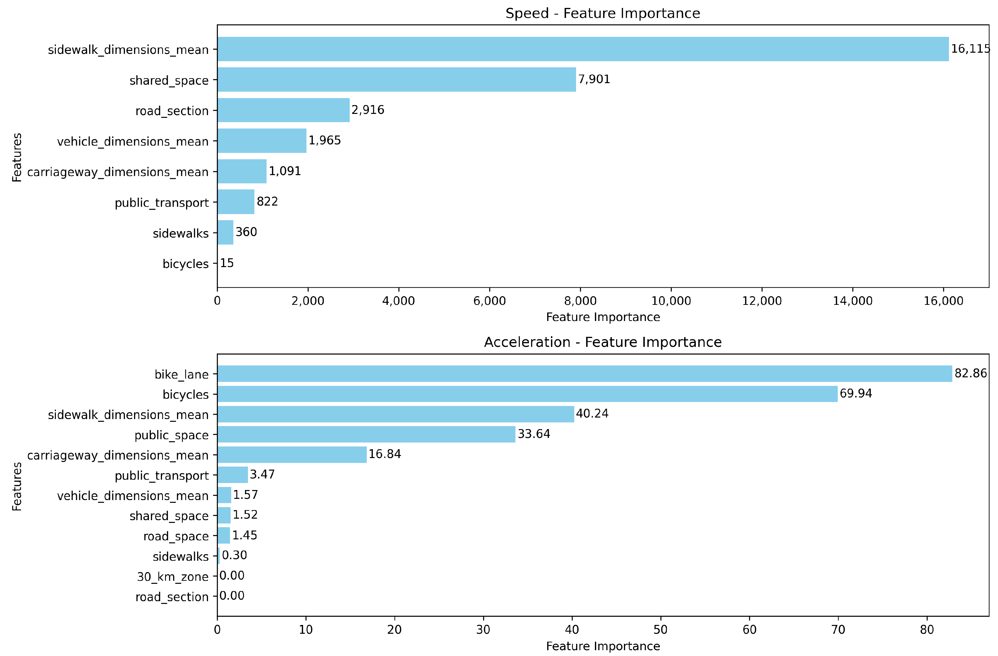 Smartcities 08 00069 g029
