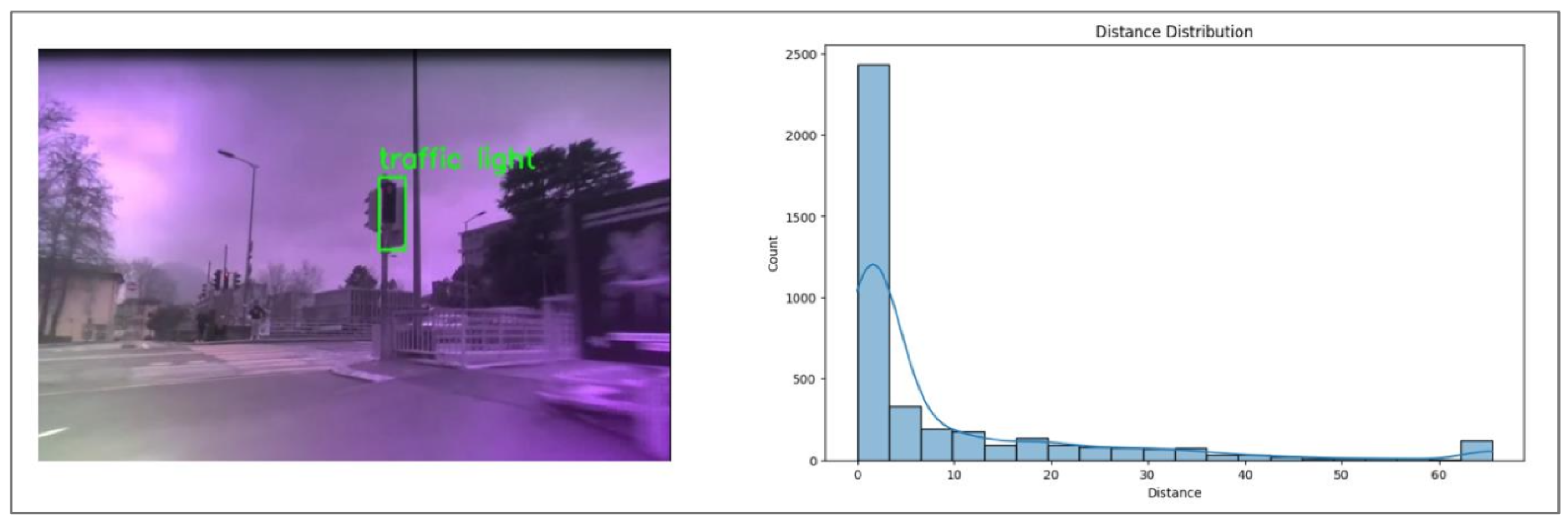 Smartcities 08 00069 g031