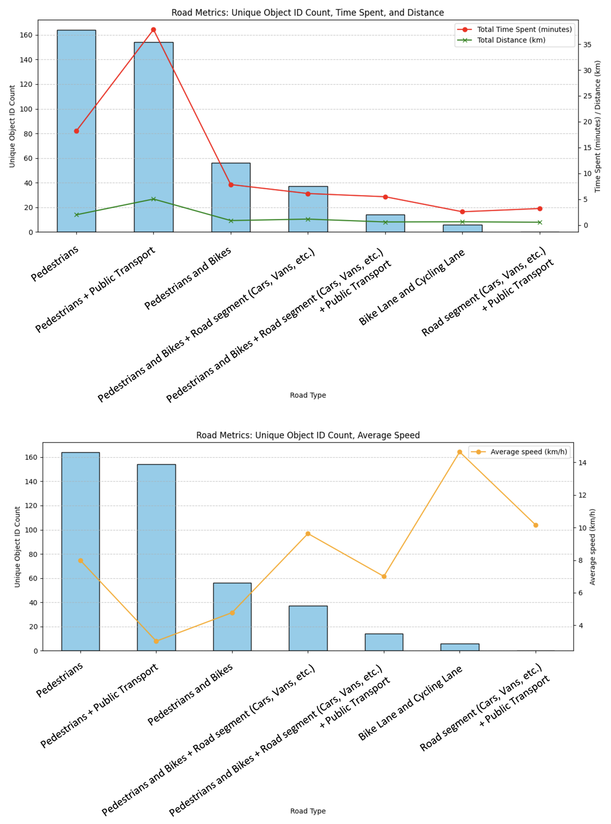 Smartcities 08 00069 g032