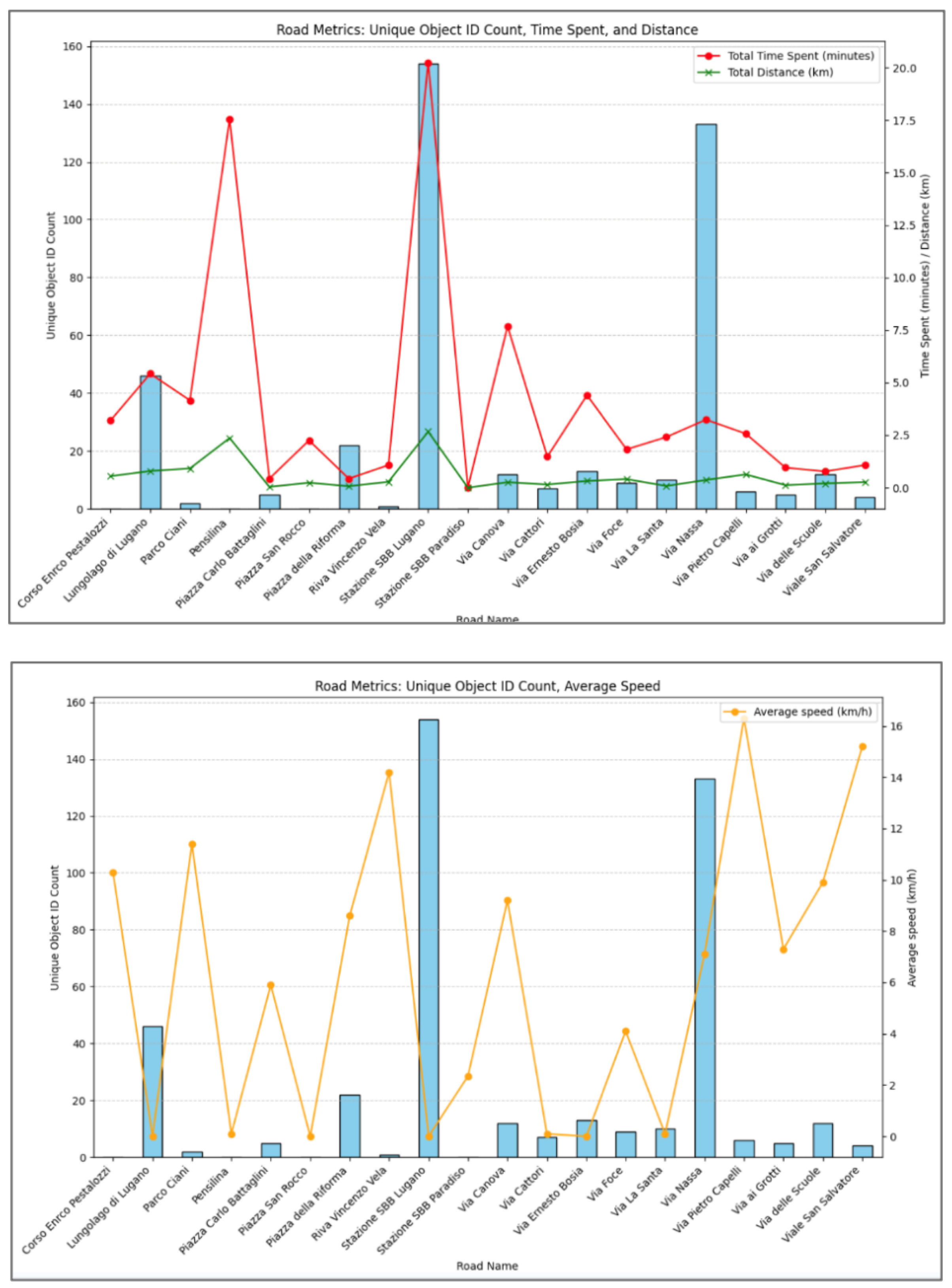 Smartcities 08 00069 g033