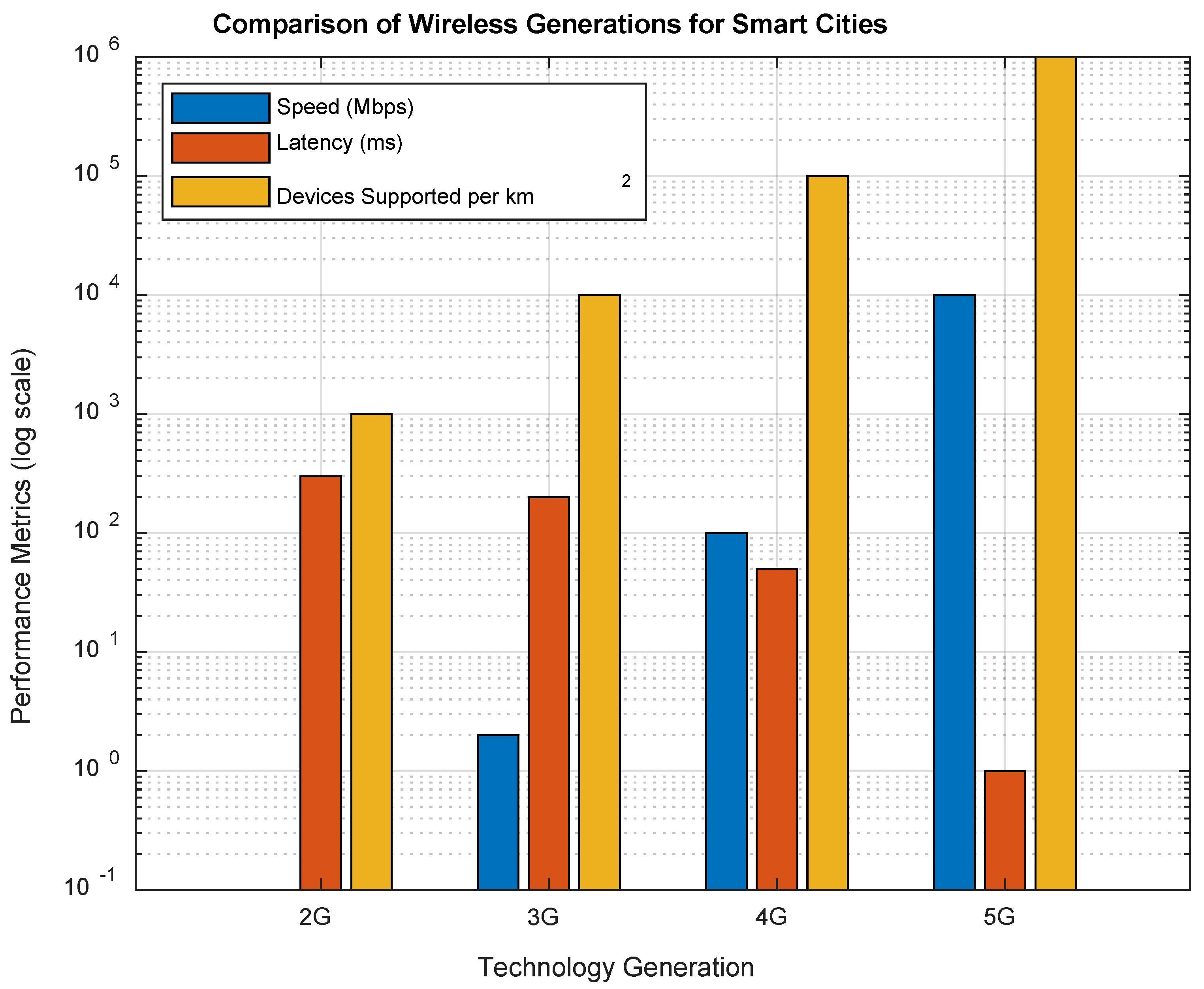Smartcities 08 00070 g001