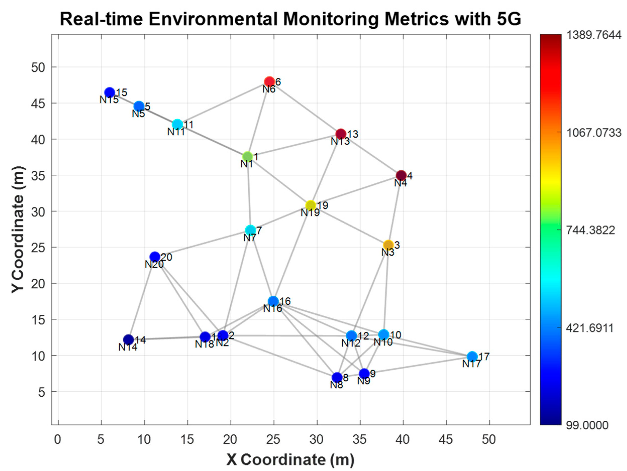 Smartcities 08 00070 g003