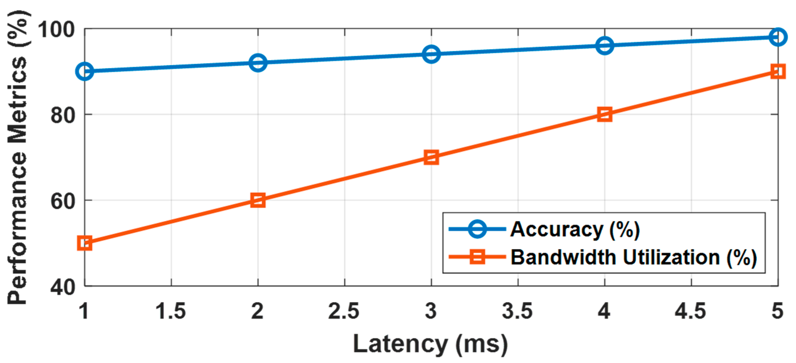 Smartcities 08 00070 g007