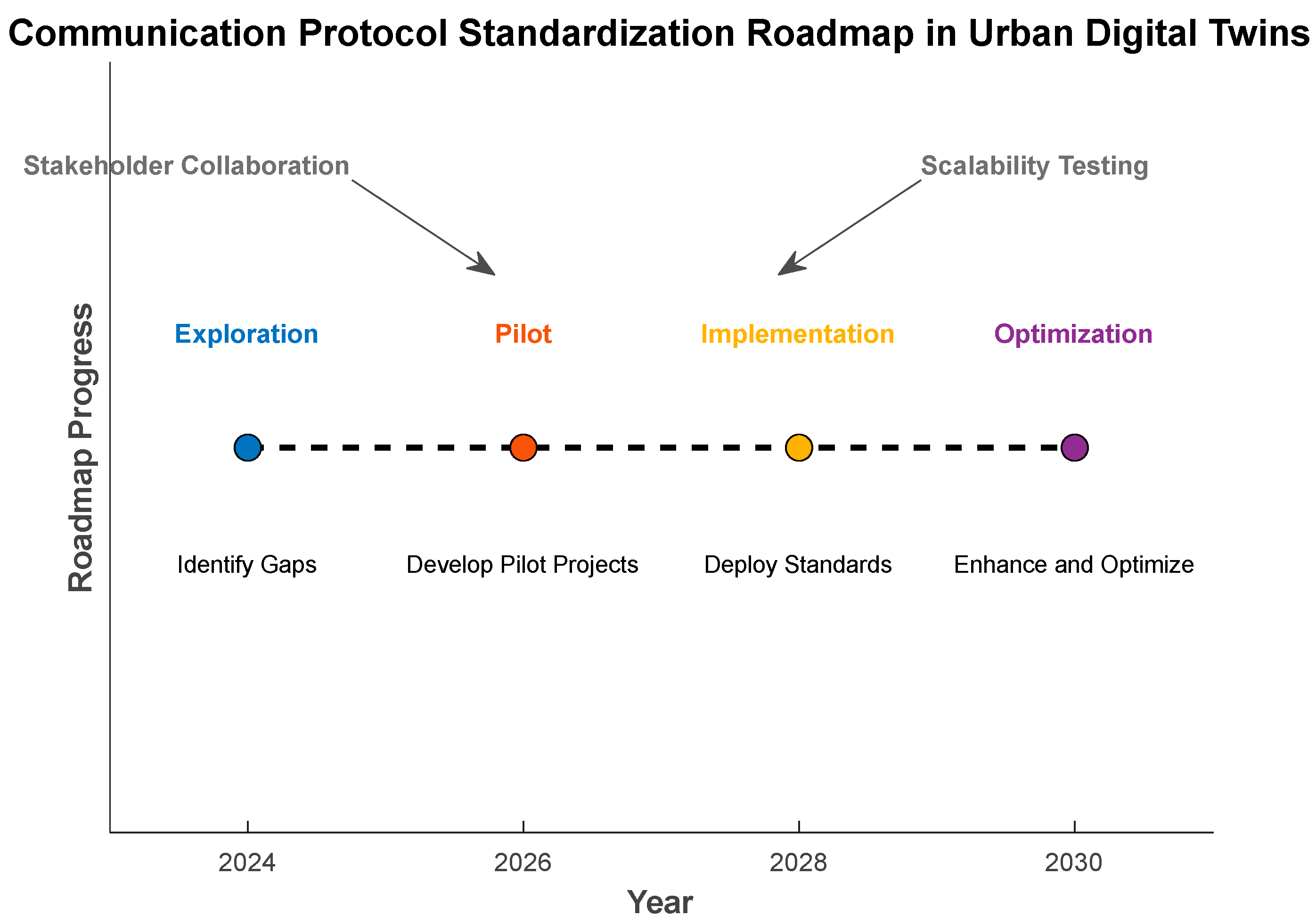 Smartcities 08 00070 g012