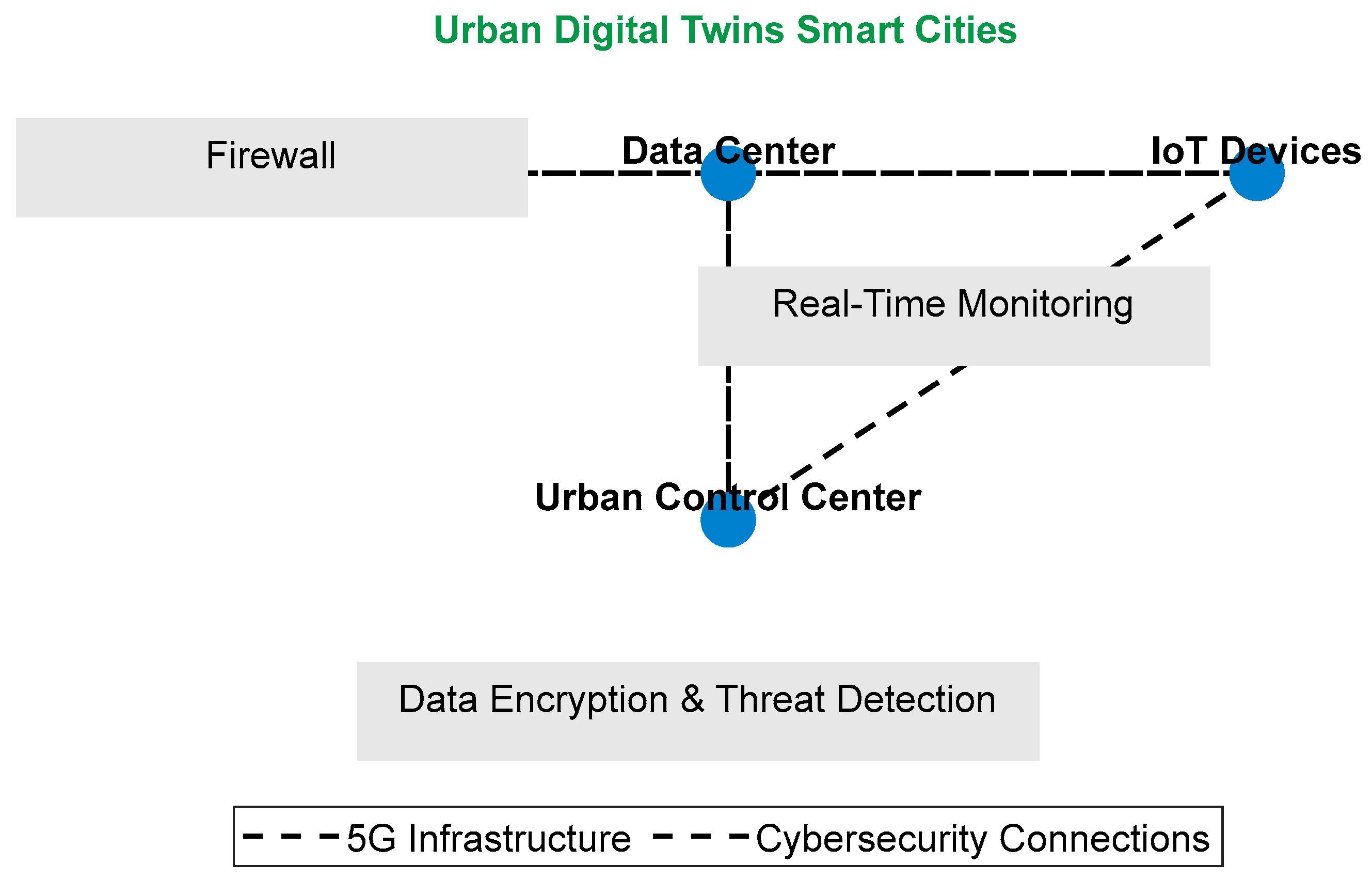 Smartcities 08 00070 g013