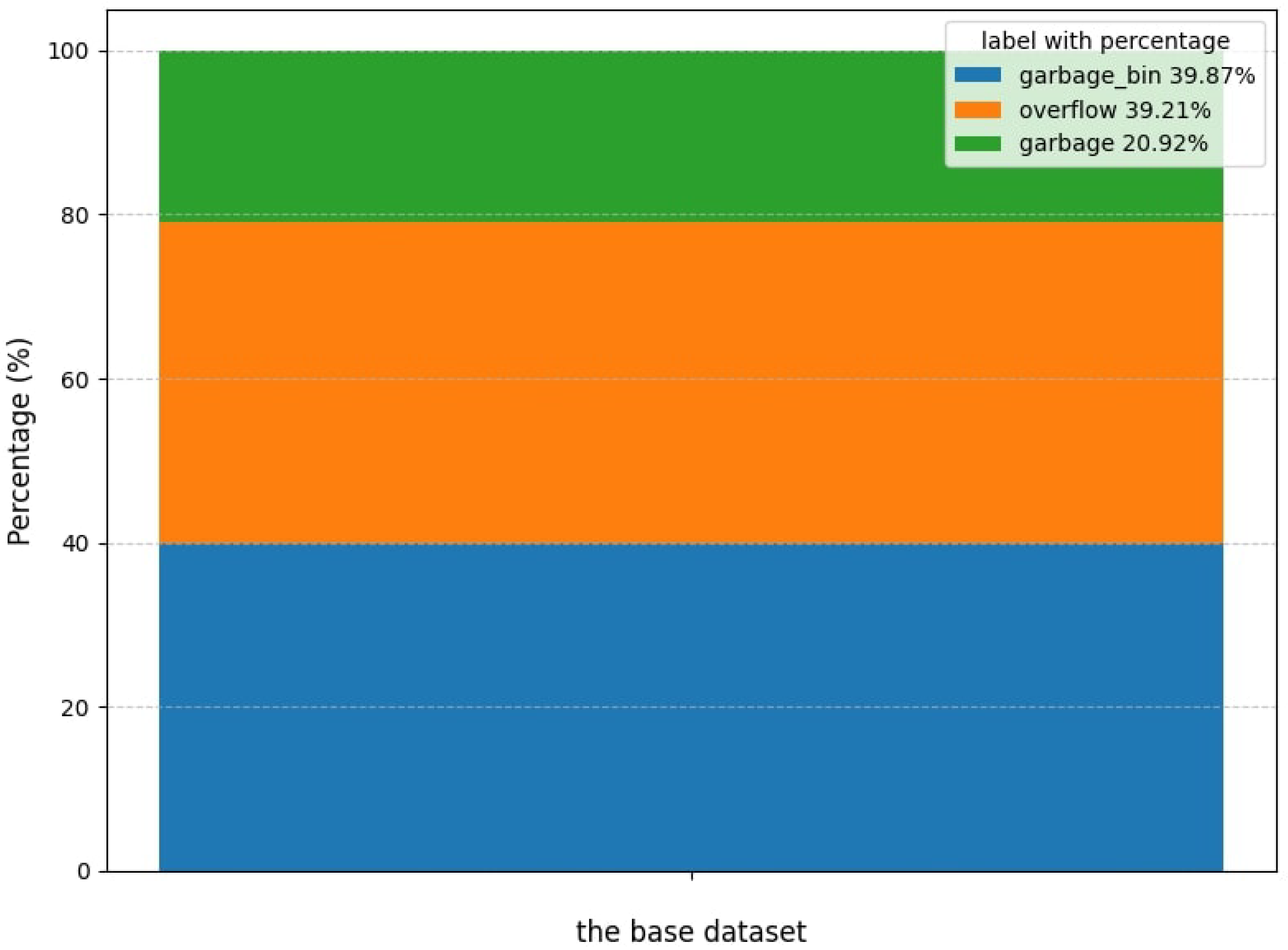 Smartcities 08 00071 g003