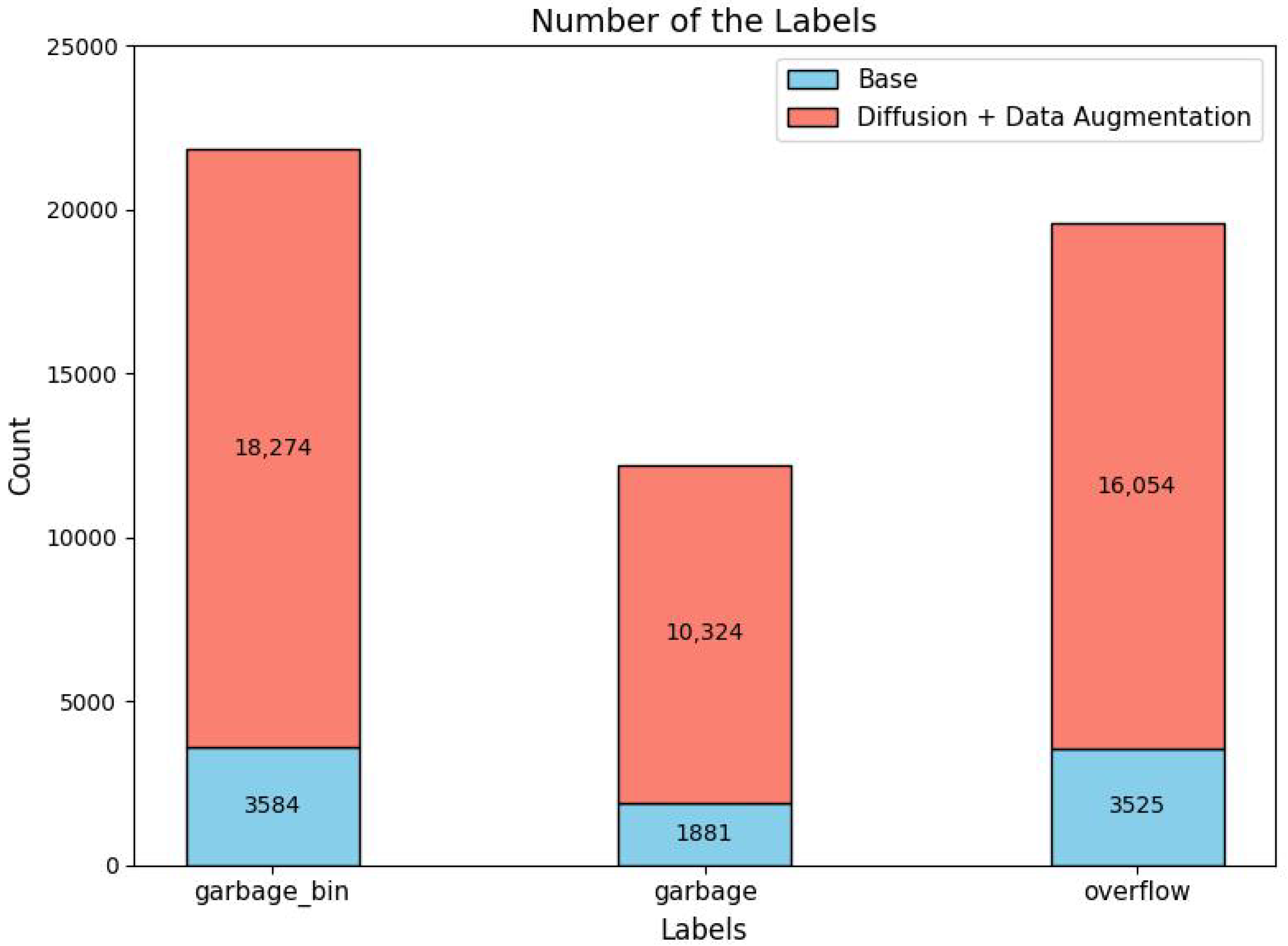 Smartcities 08 00071 g011
