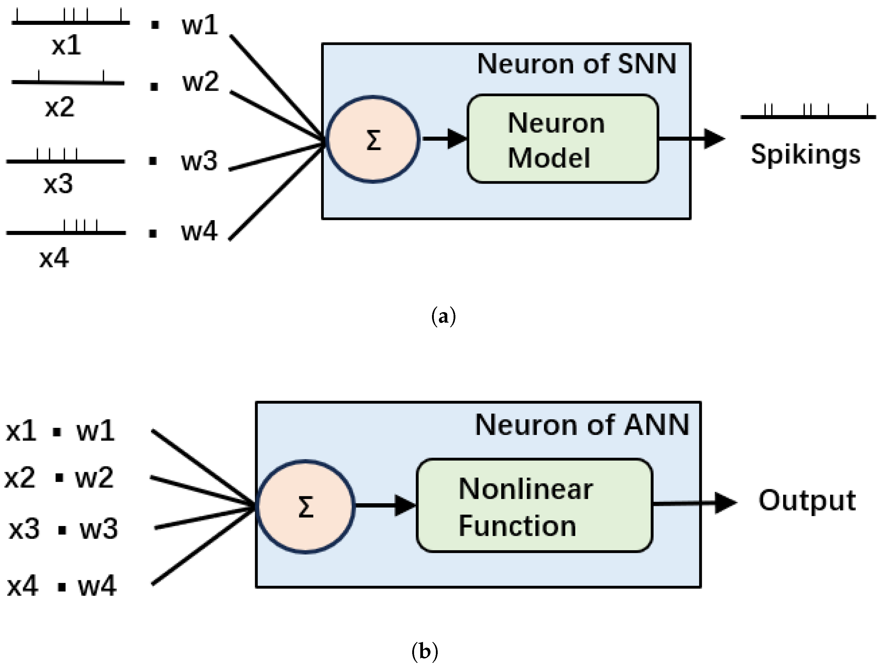 Smartcities 08 00071 g012