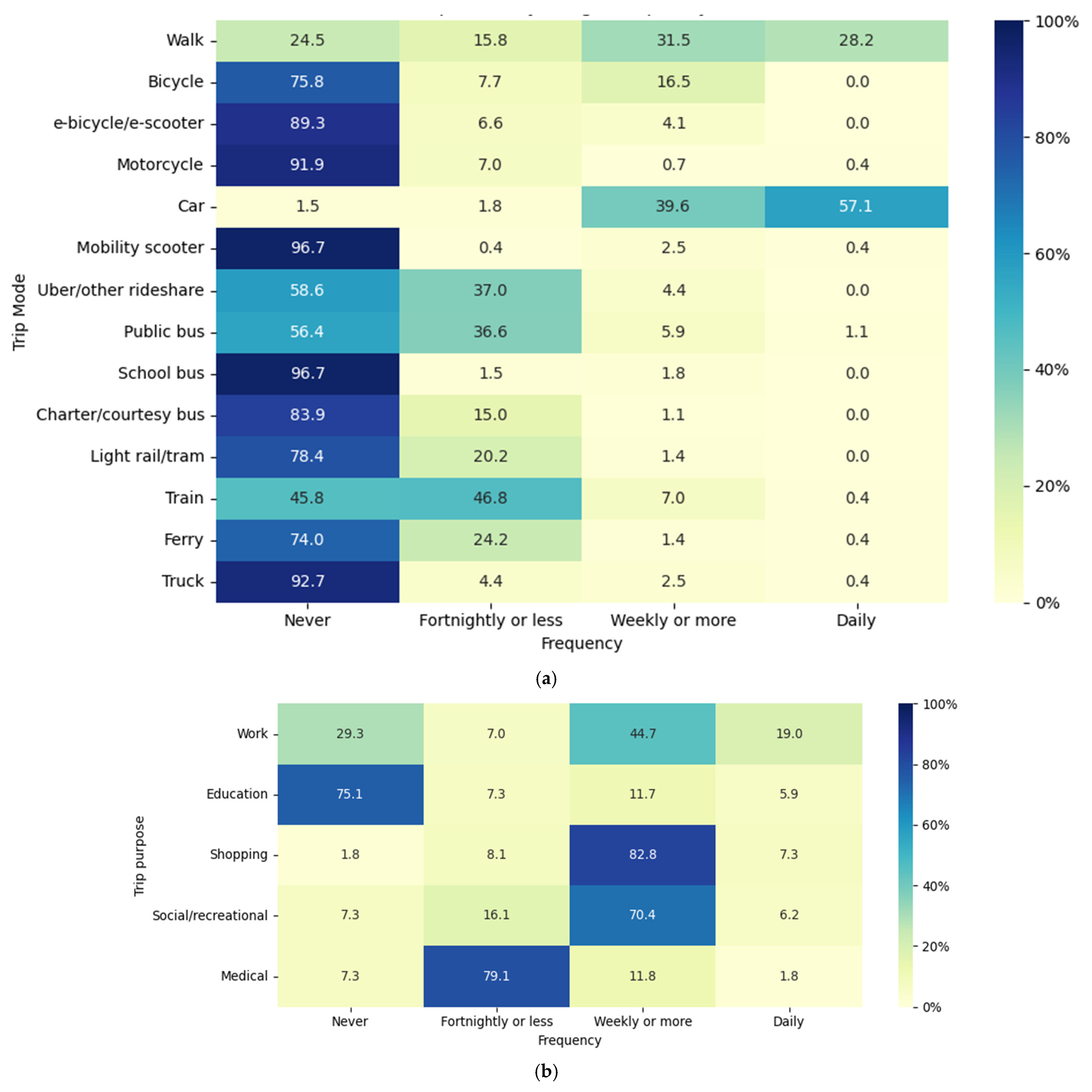 Smartcities 08 00072 g002a