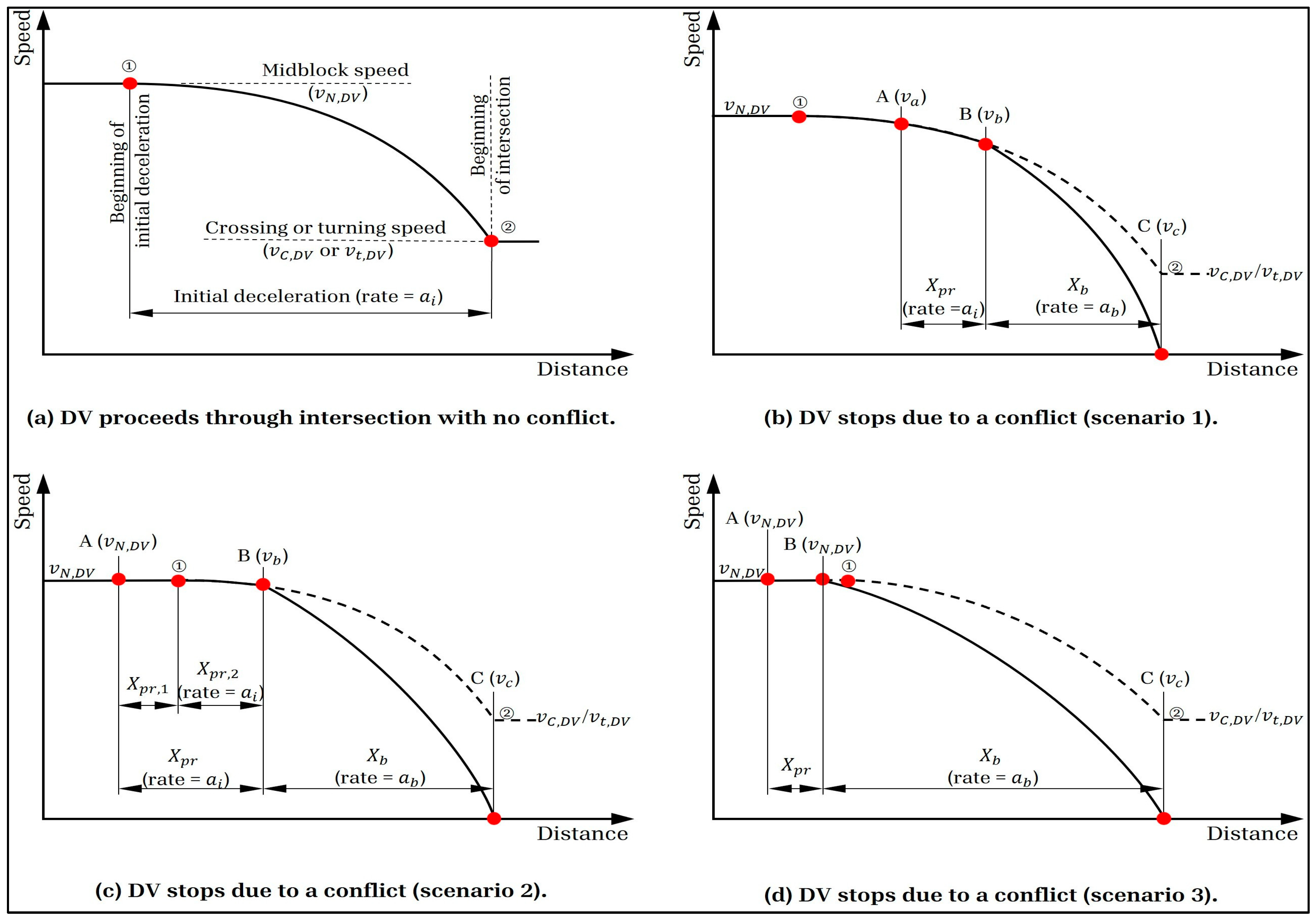 Smartcities 08 00073 g004 Smartcities 08 00073 g004