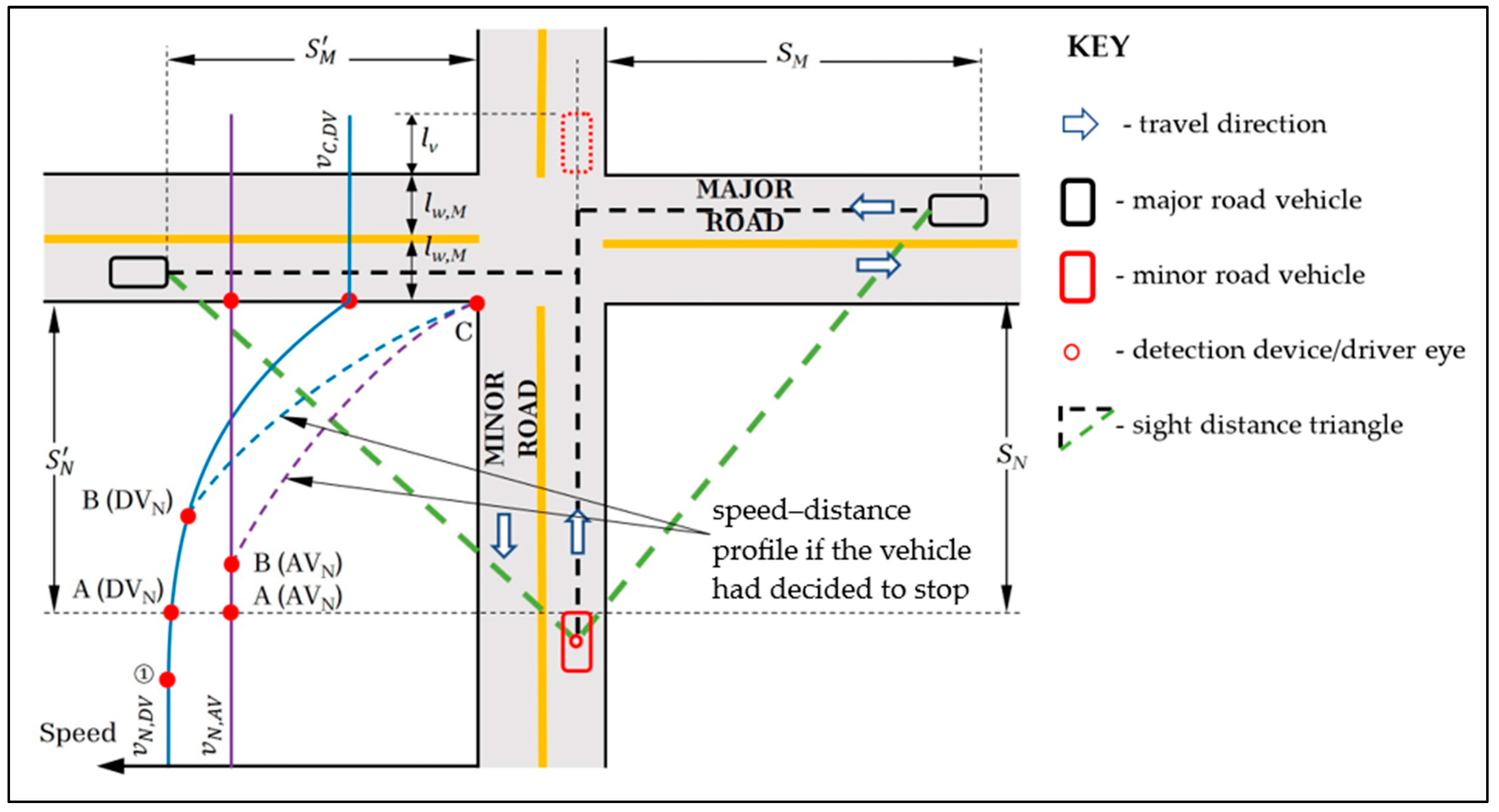 Smartcities 08 00073 g005 Smartcities 08 00073 g005