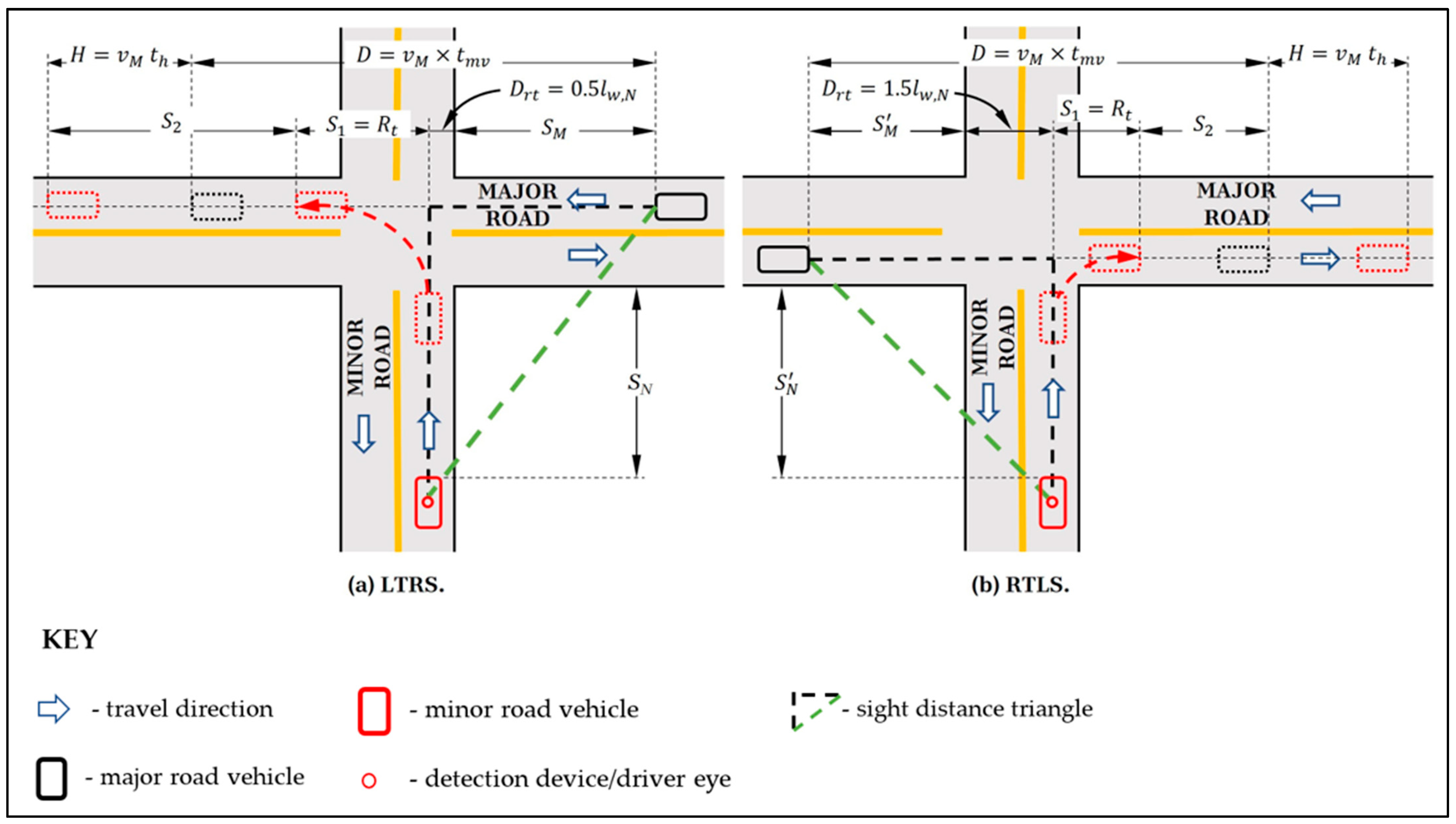 Smartcities 08 00073 g007 Smartcities 08 00073 g007