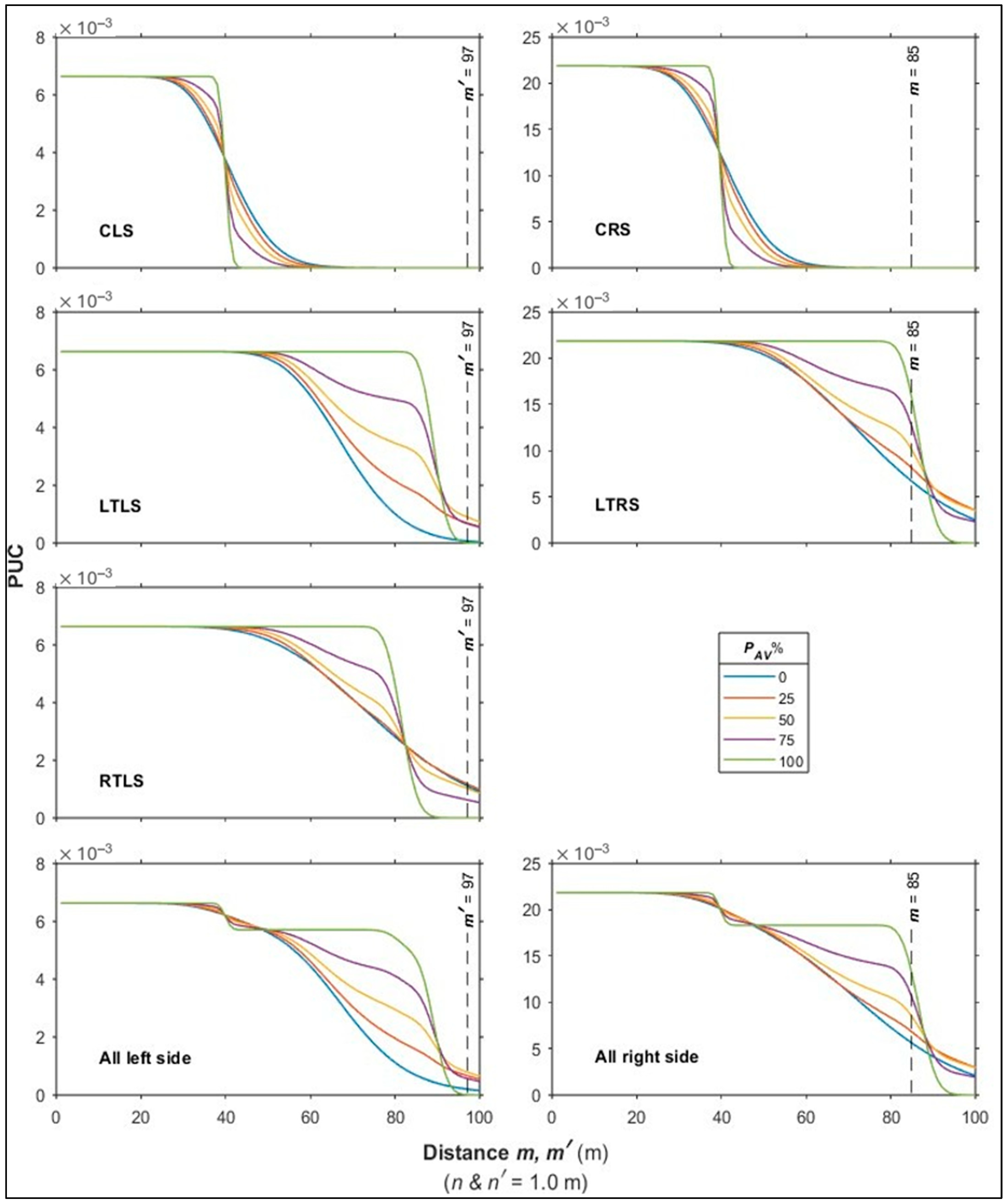 Smartcities 08 00073 g012 Smartcities 08 00073 g012
