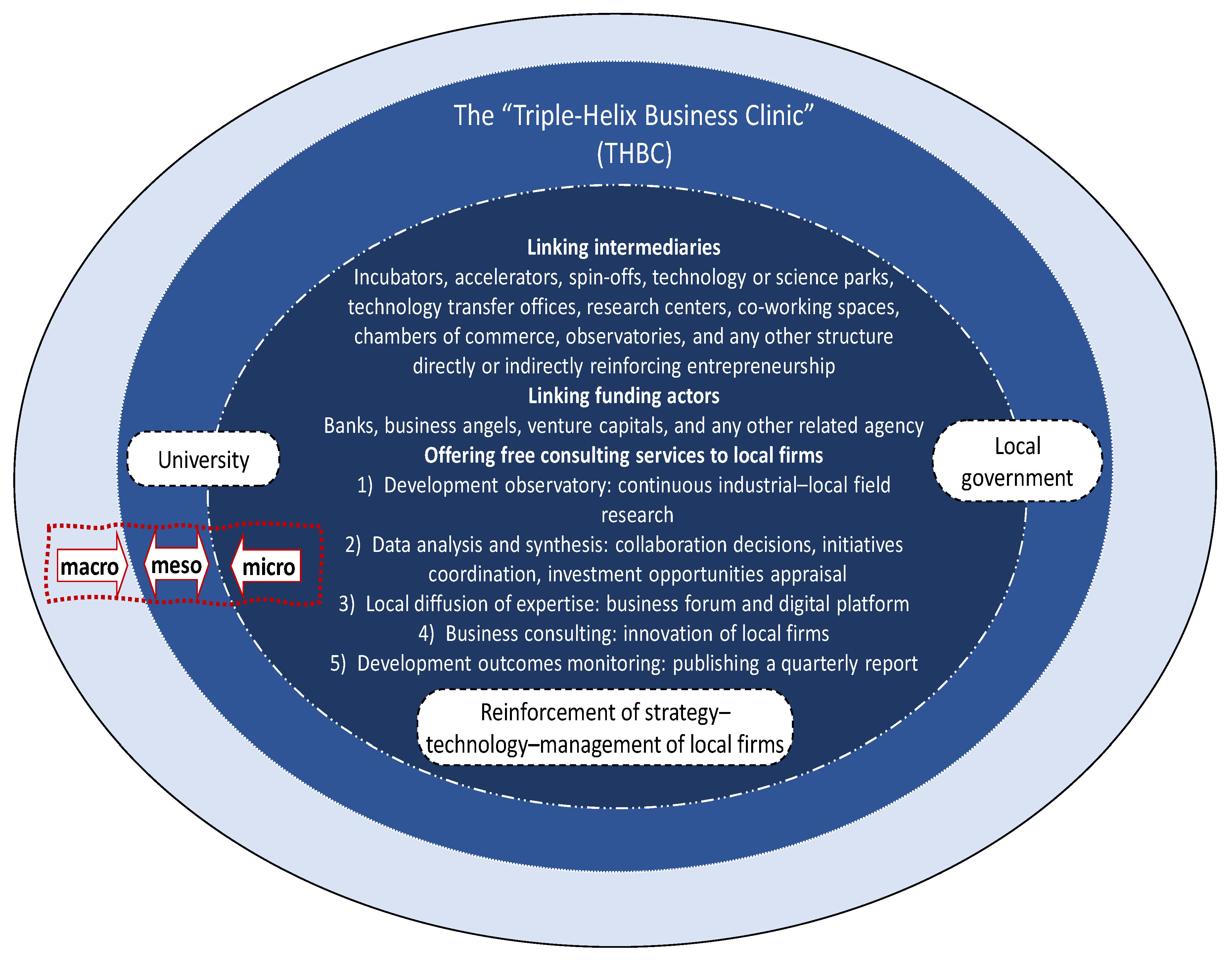 Smartcities 08 00074 g002 Smartcities 08 00074 g002