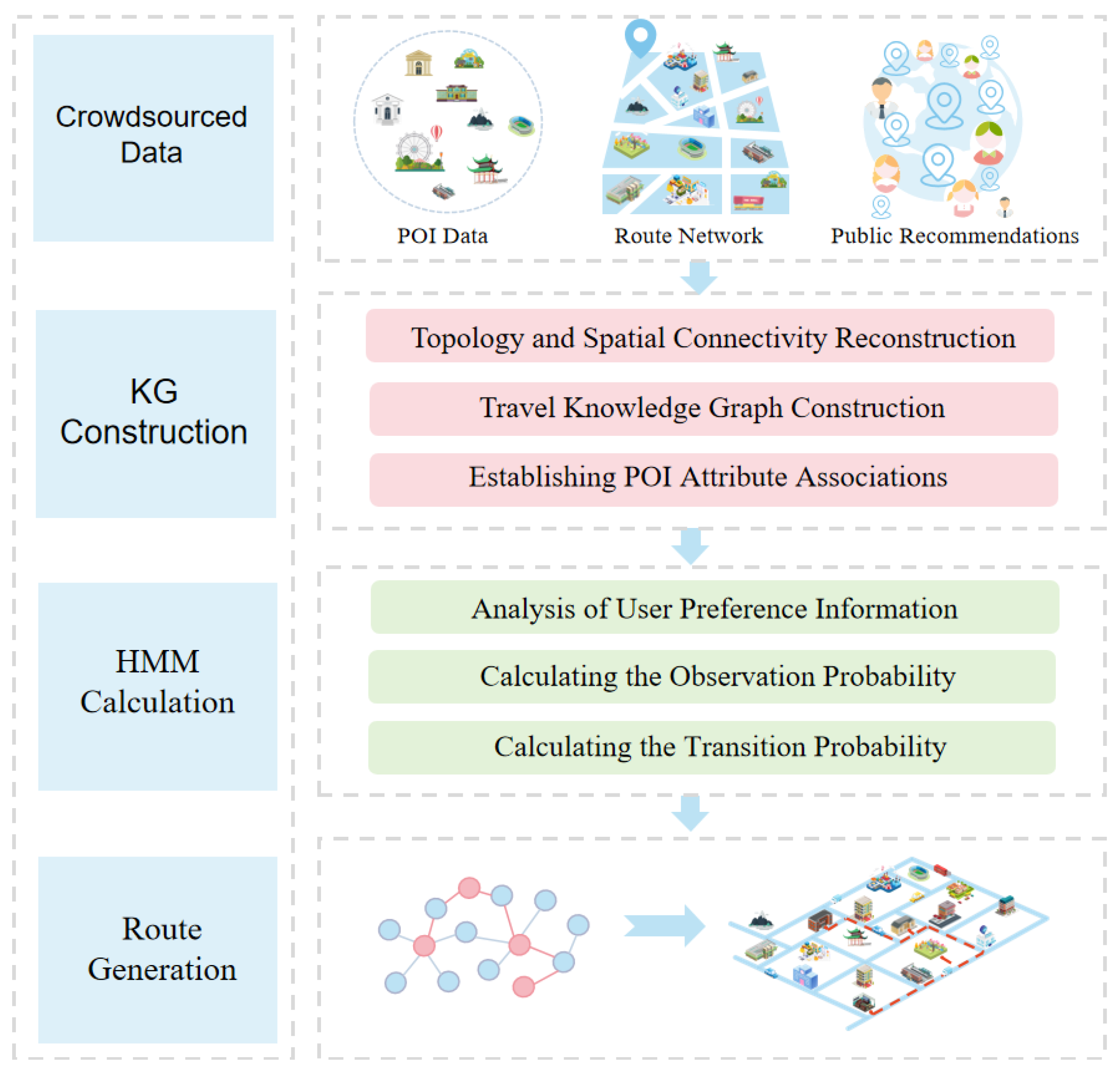 Smartcities 08 00075 g001