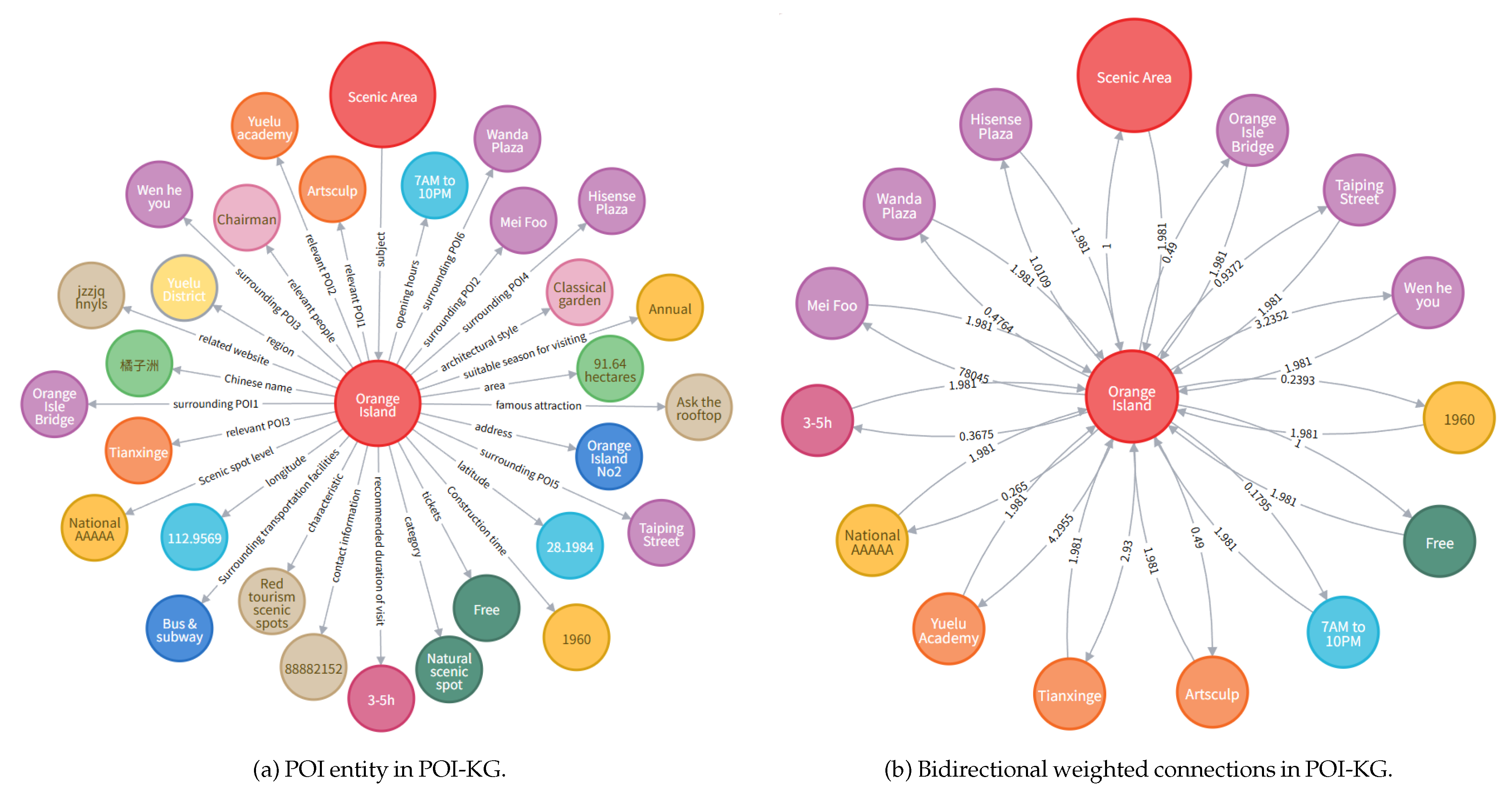 Smartcities 08 00075 g004