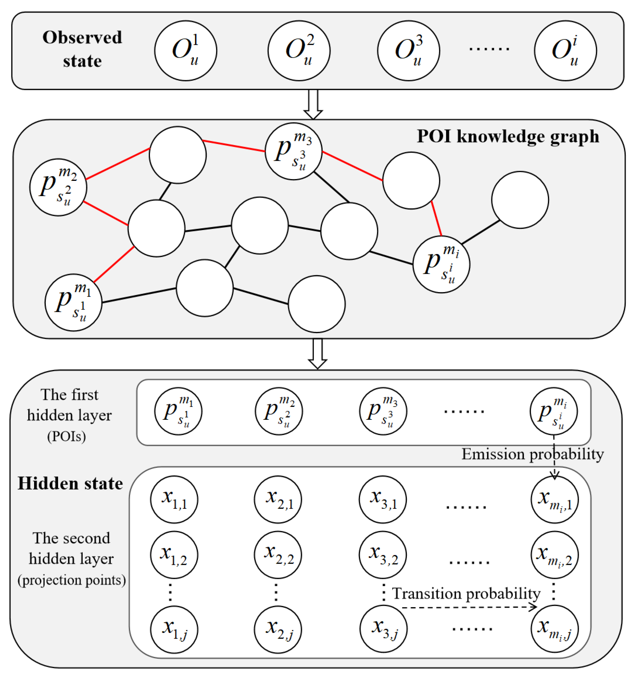 Smartcities 08 00075 g005