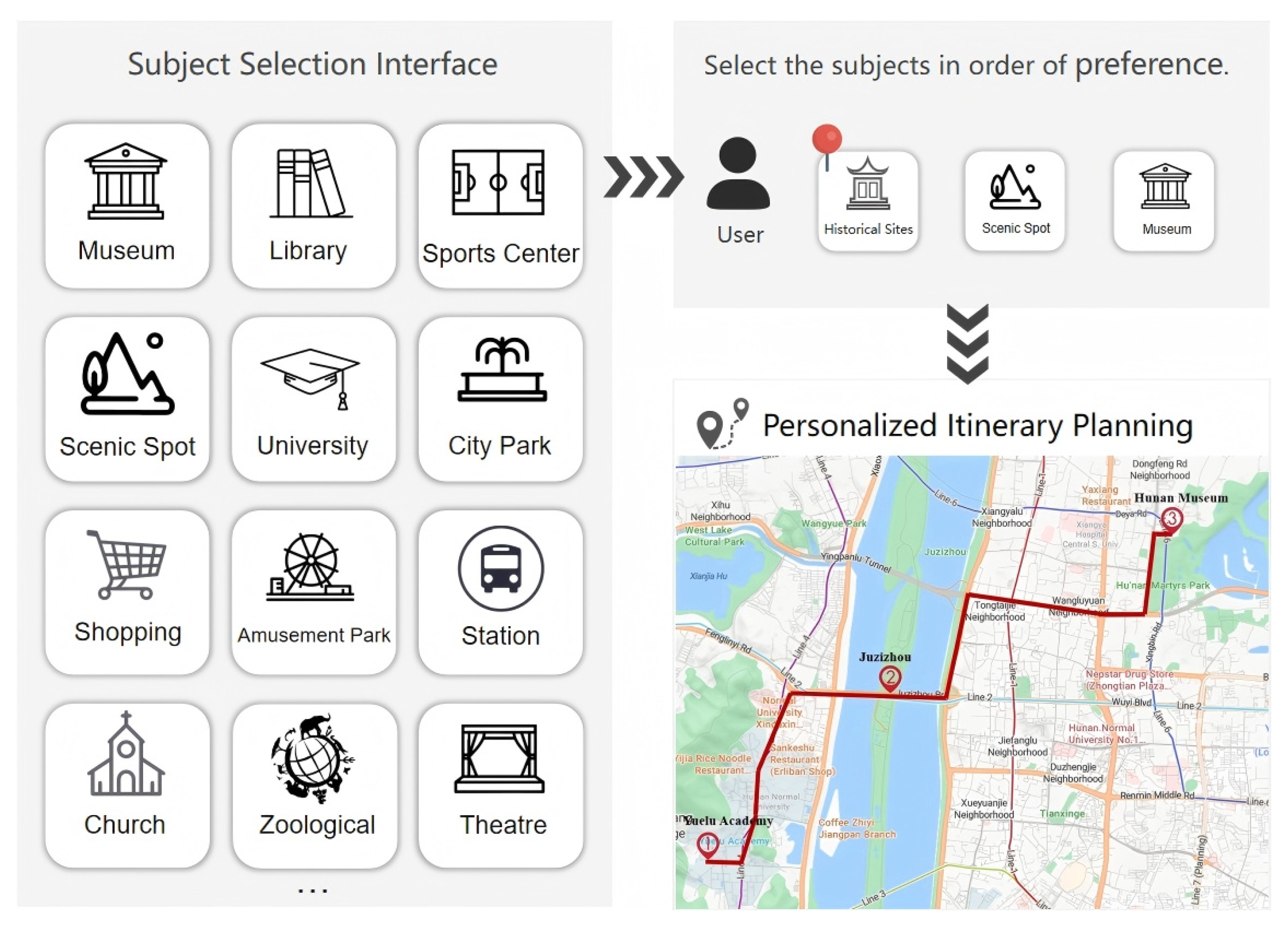Smartcities 08 00075 g006