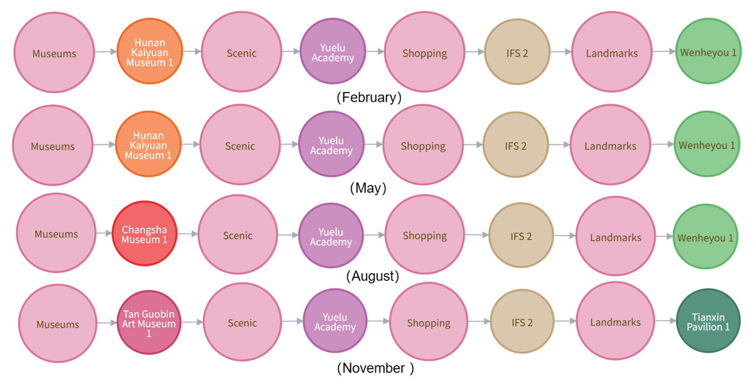 Smartcities 08 00075 g007