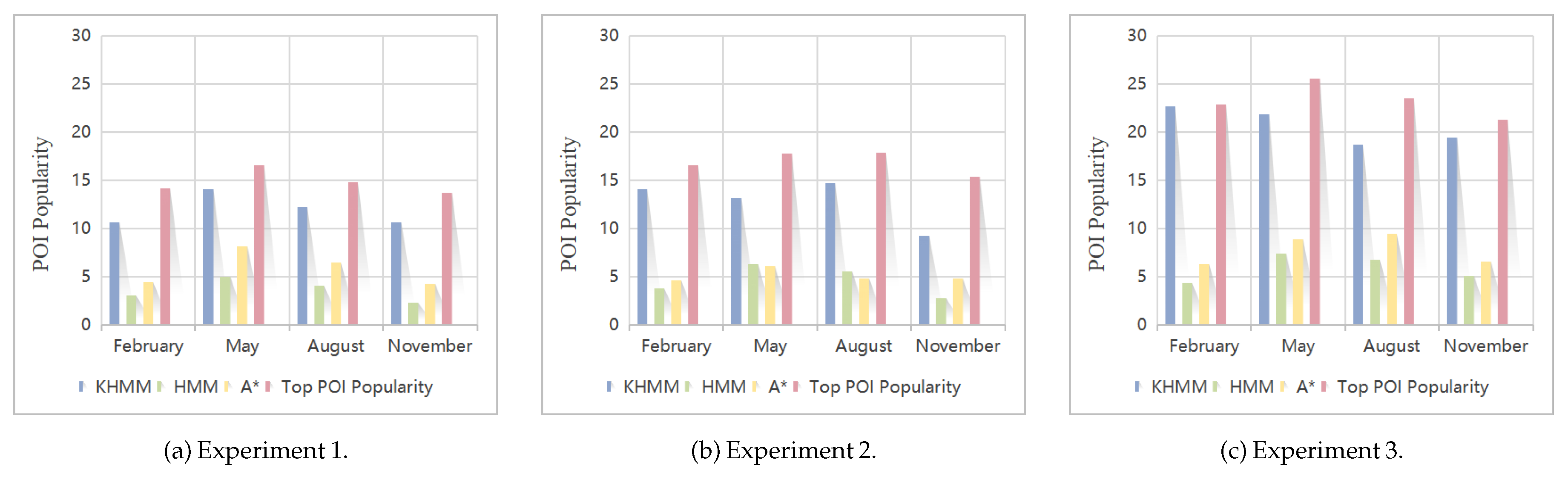 Smartcities 08 00075 g014