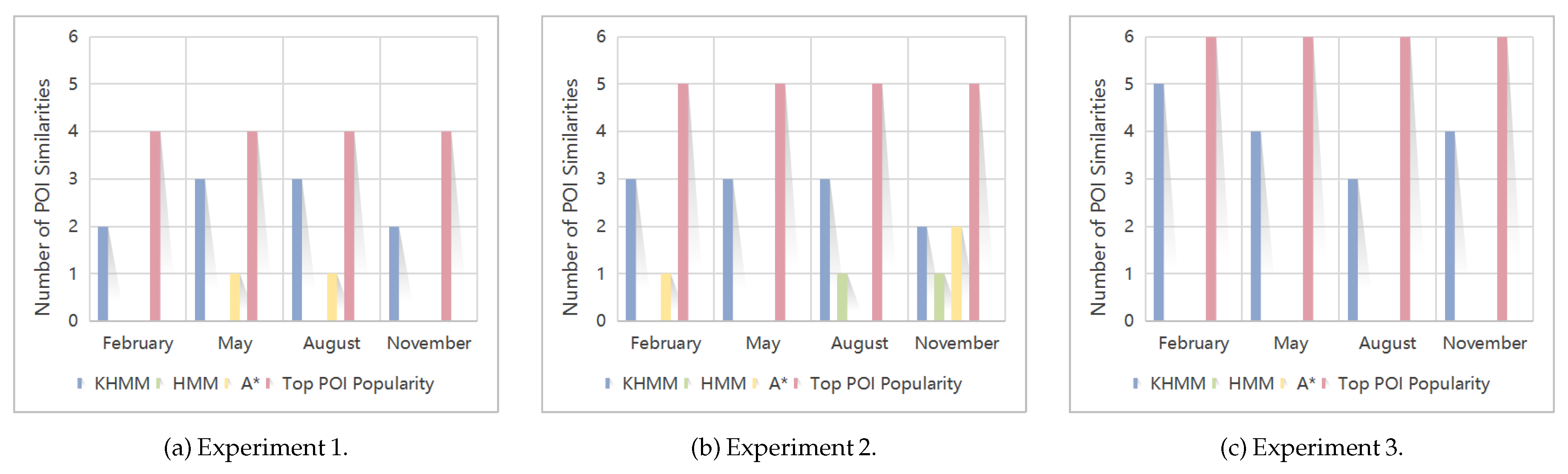 Smartcities 08 00075 g015